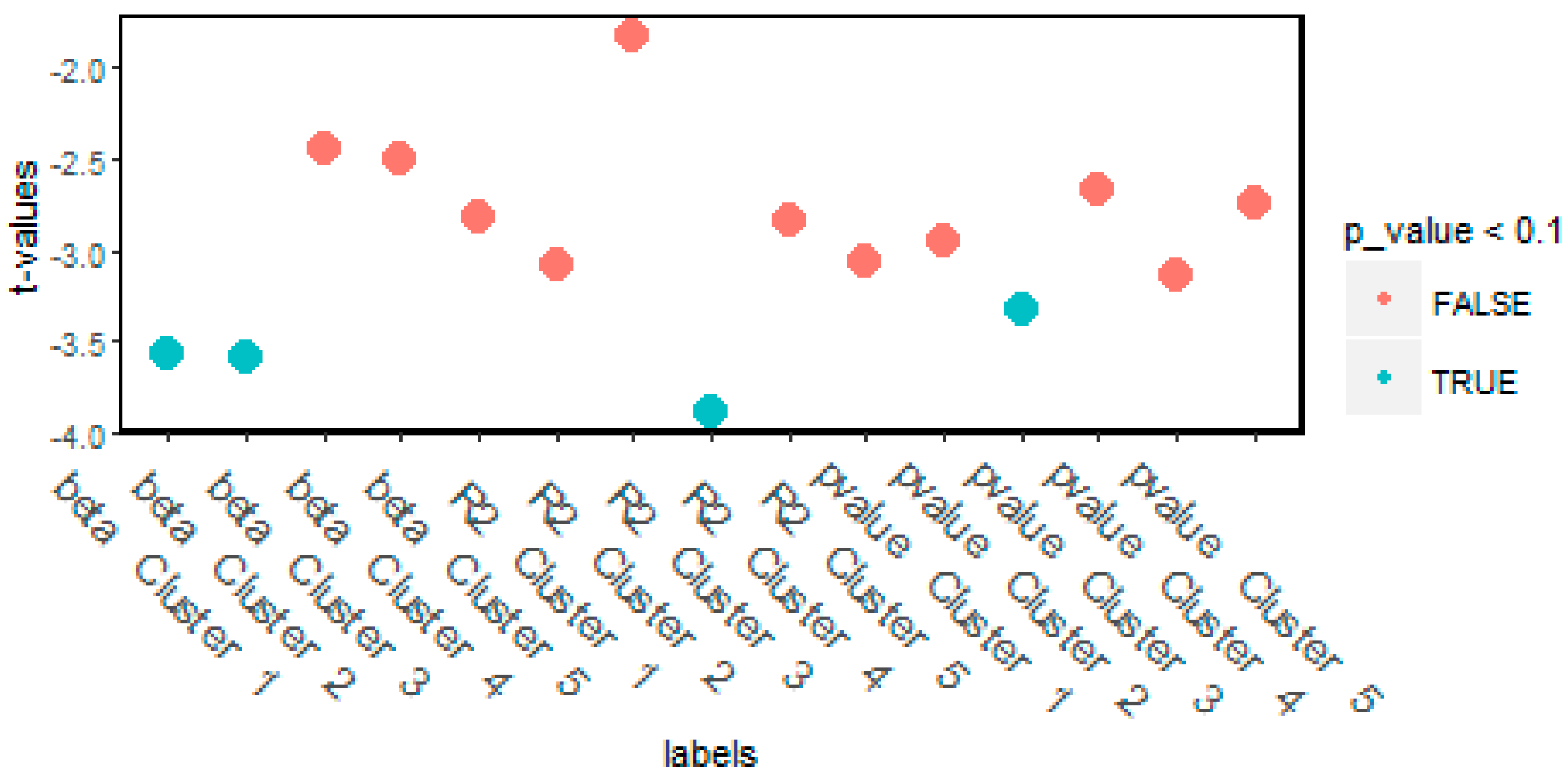 Jrfm 11 00088 g016 Jrfm 11 00088 g016