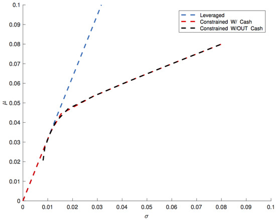 journal of risk and