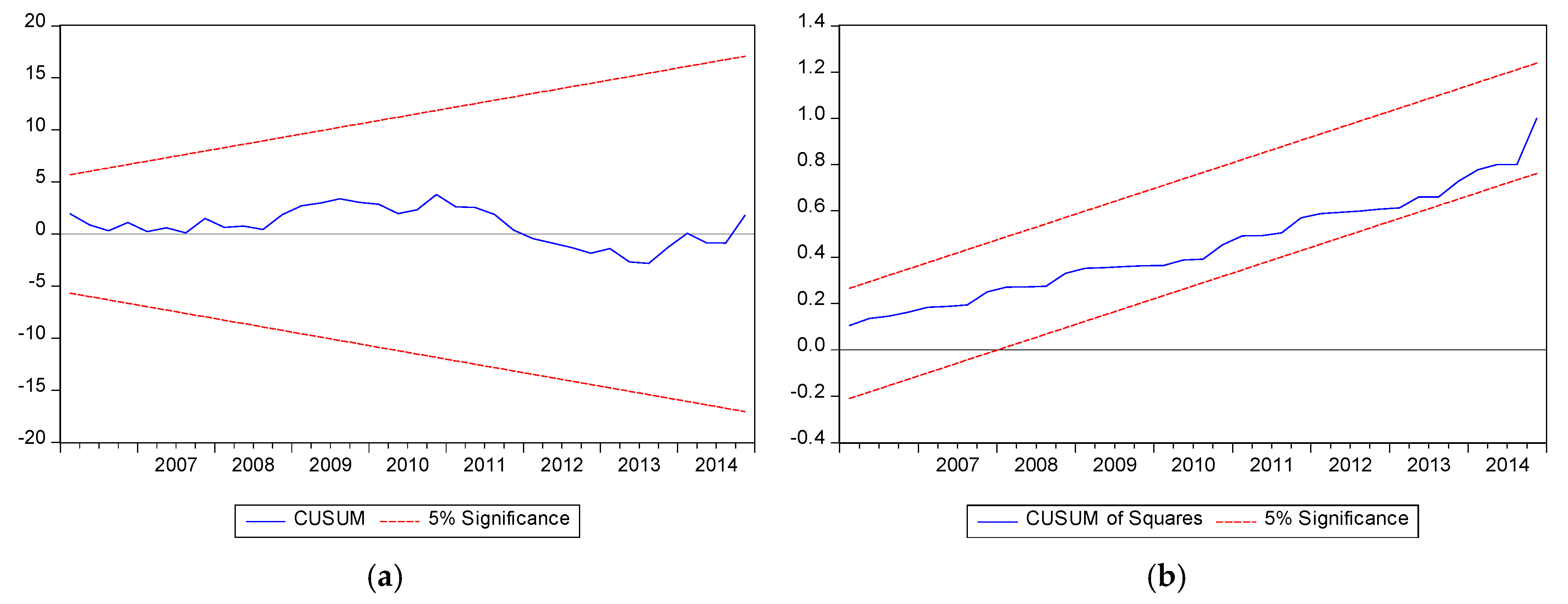 Jrfm 12 00006 g002 550