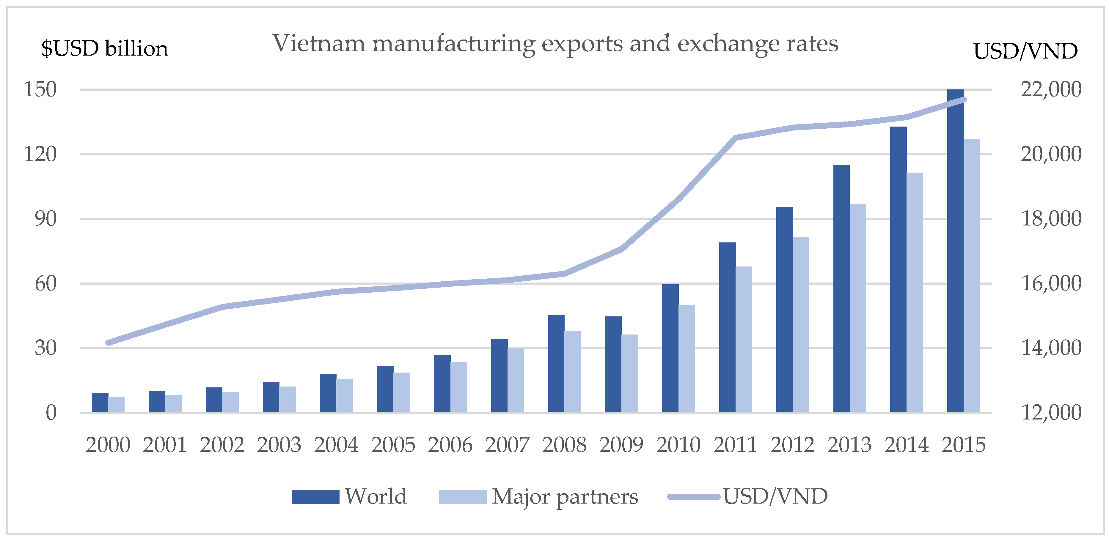 Jrfm Free Full Text Exchange Rate Volatility And Disaggregated Jrfm 12 00012 G001