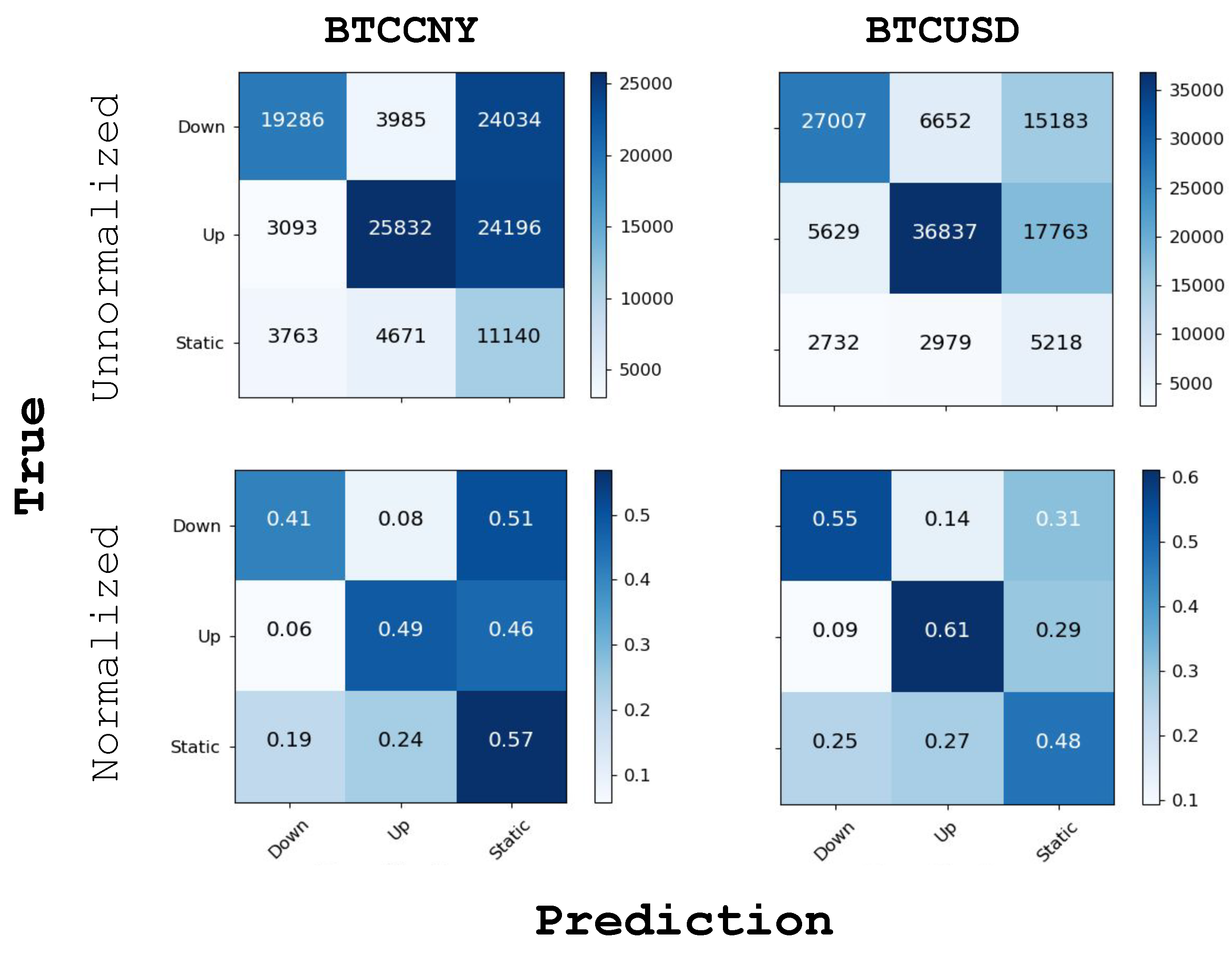 Jrfm Free F!   ull Text Trend Prediction Classification For High - 