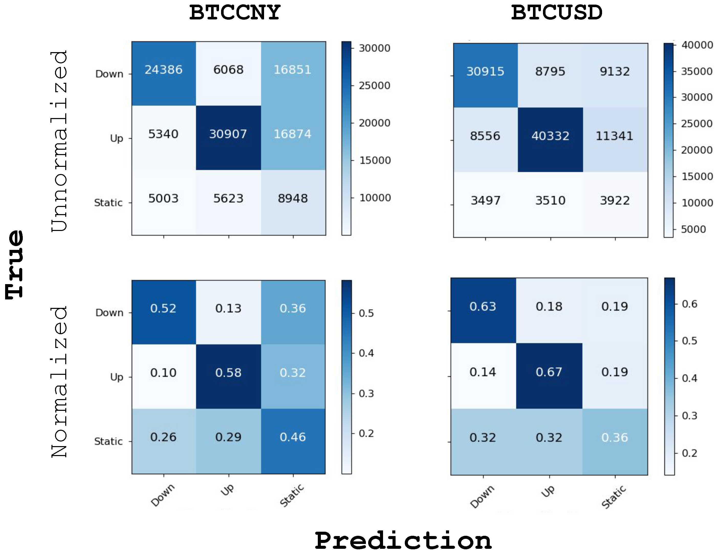 Jrfm Free Full Text Trend Prediction Classification For High - 