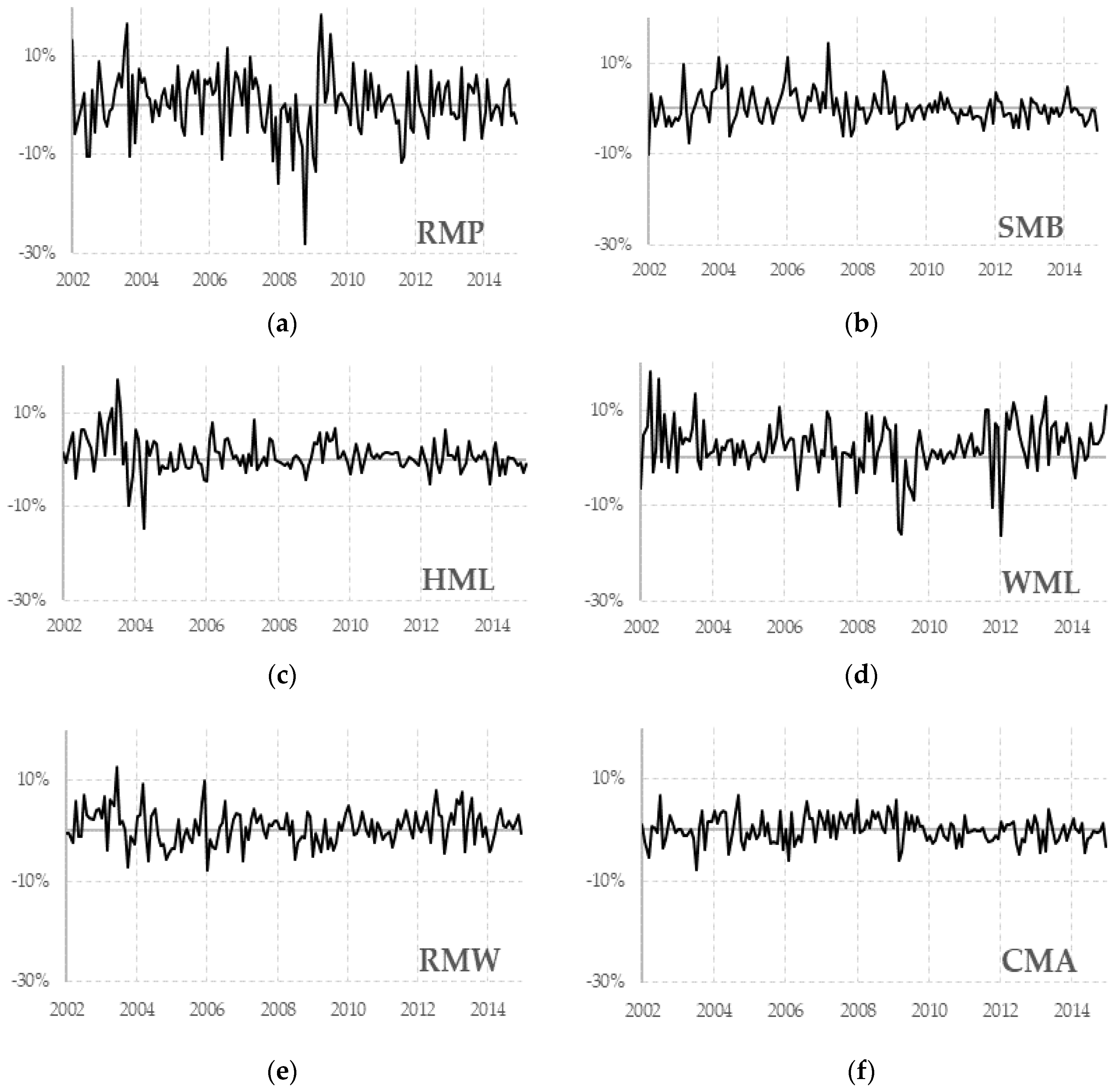 Jrfm 12 00018 g002 Jrfm 12 00018 g002