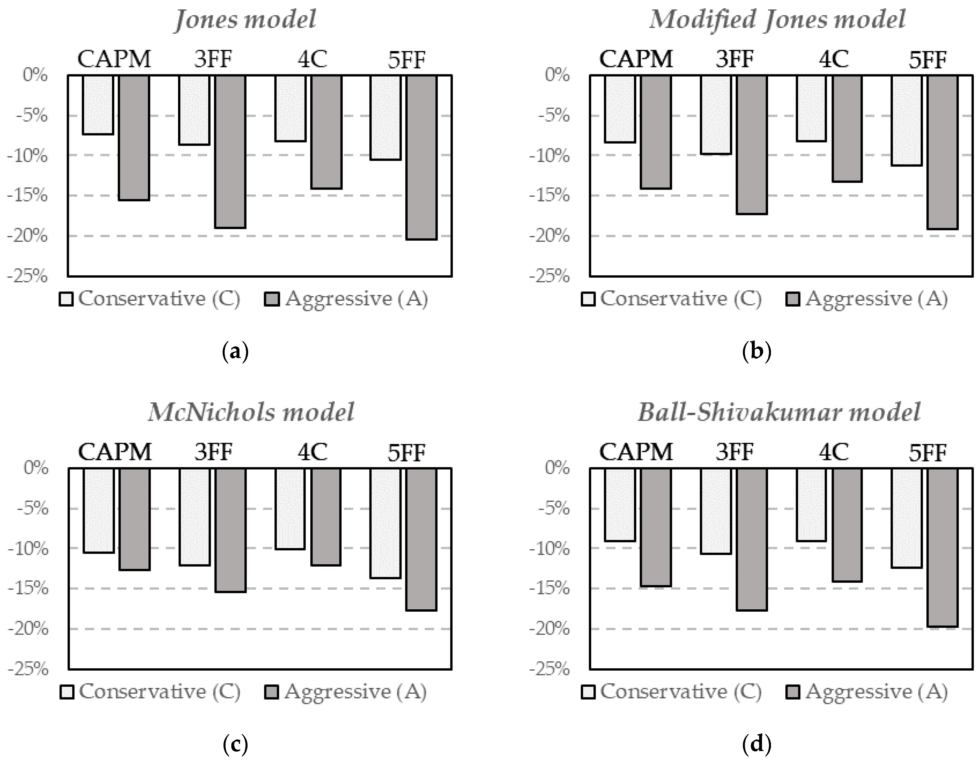 Jrfm 12 00018 g003 Jrfm 12 00018 g003