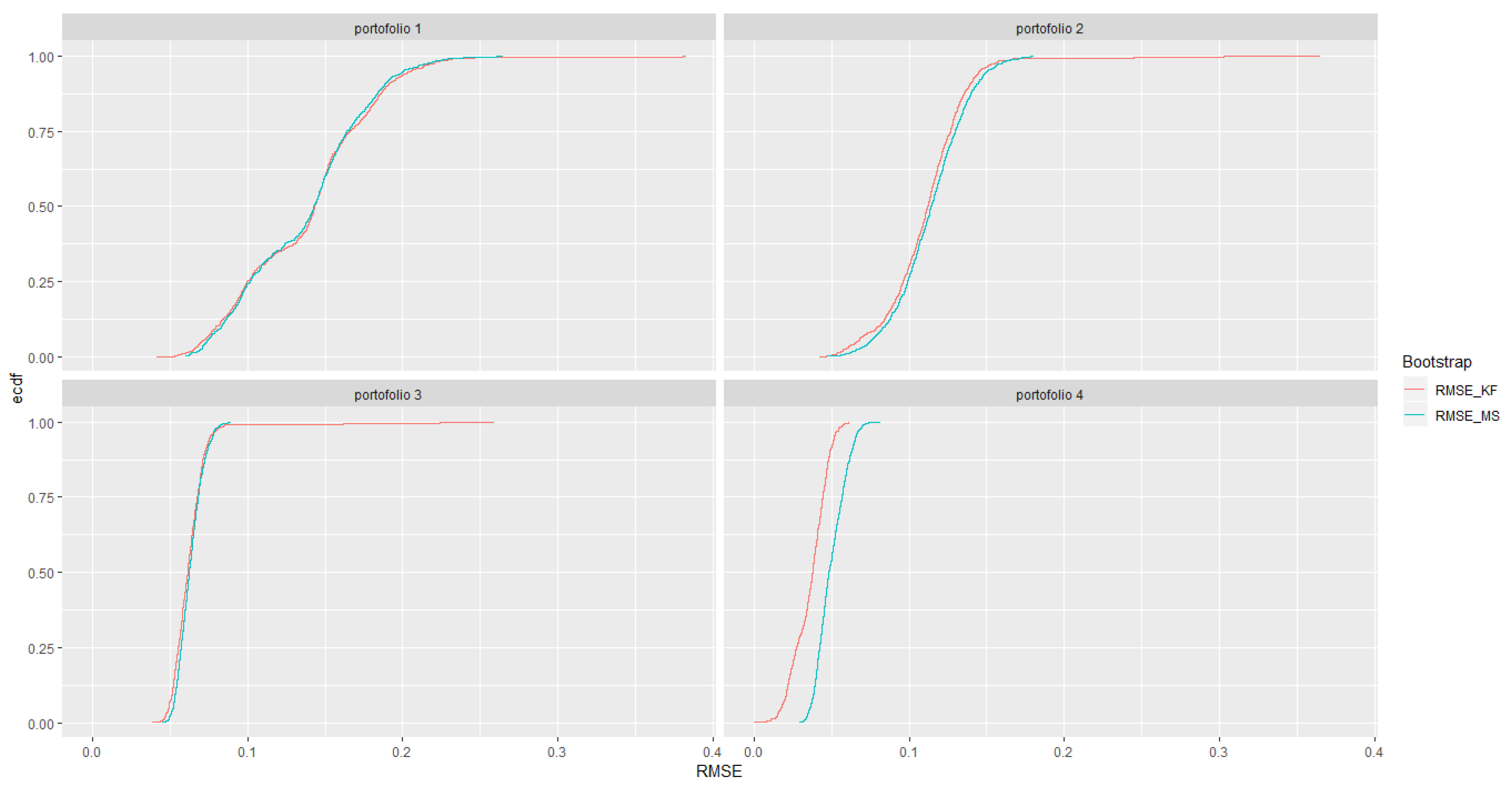 Jrfm 12 00027 g003 550