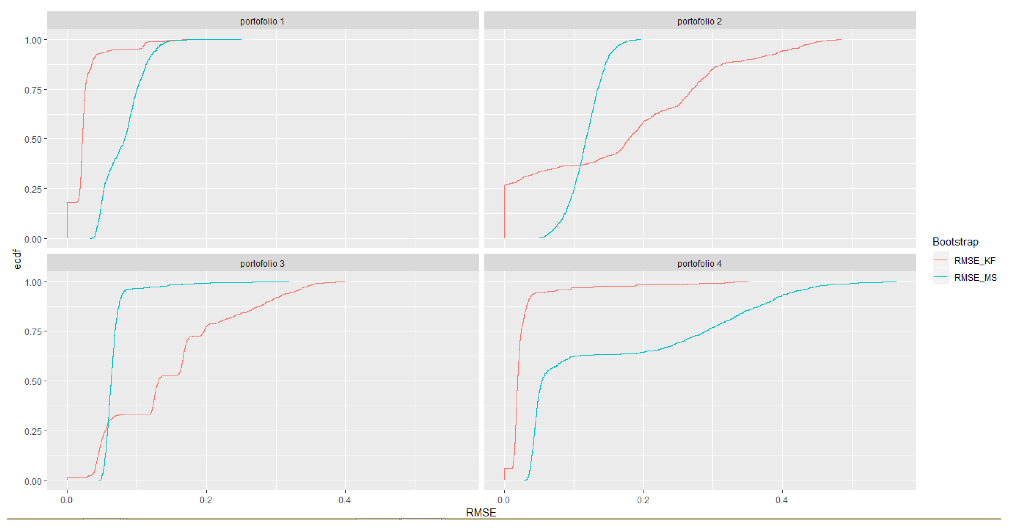 Jrfm 12 00027 g004 550