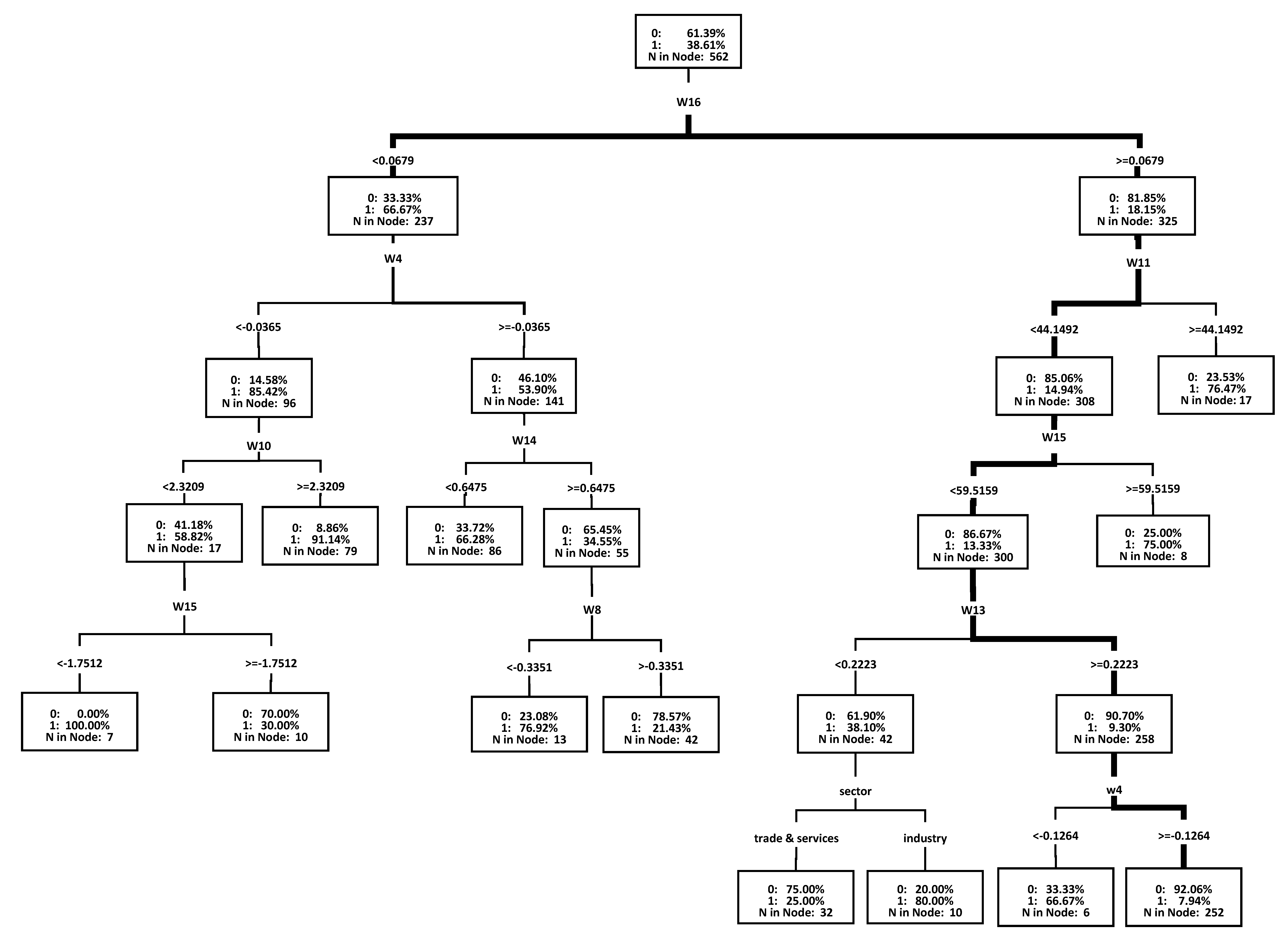 Jrfm 12 00030 g004 550