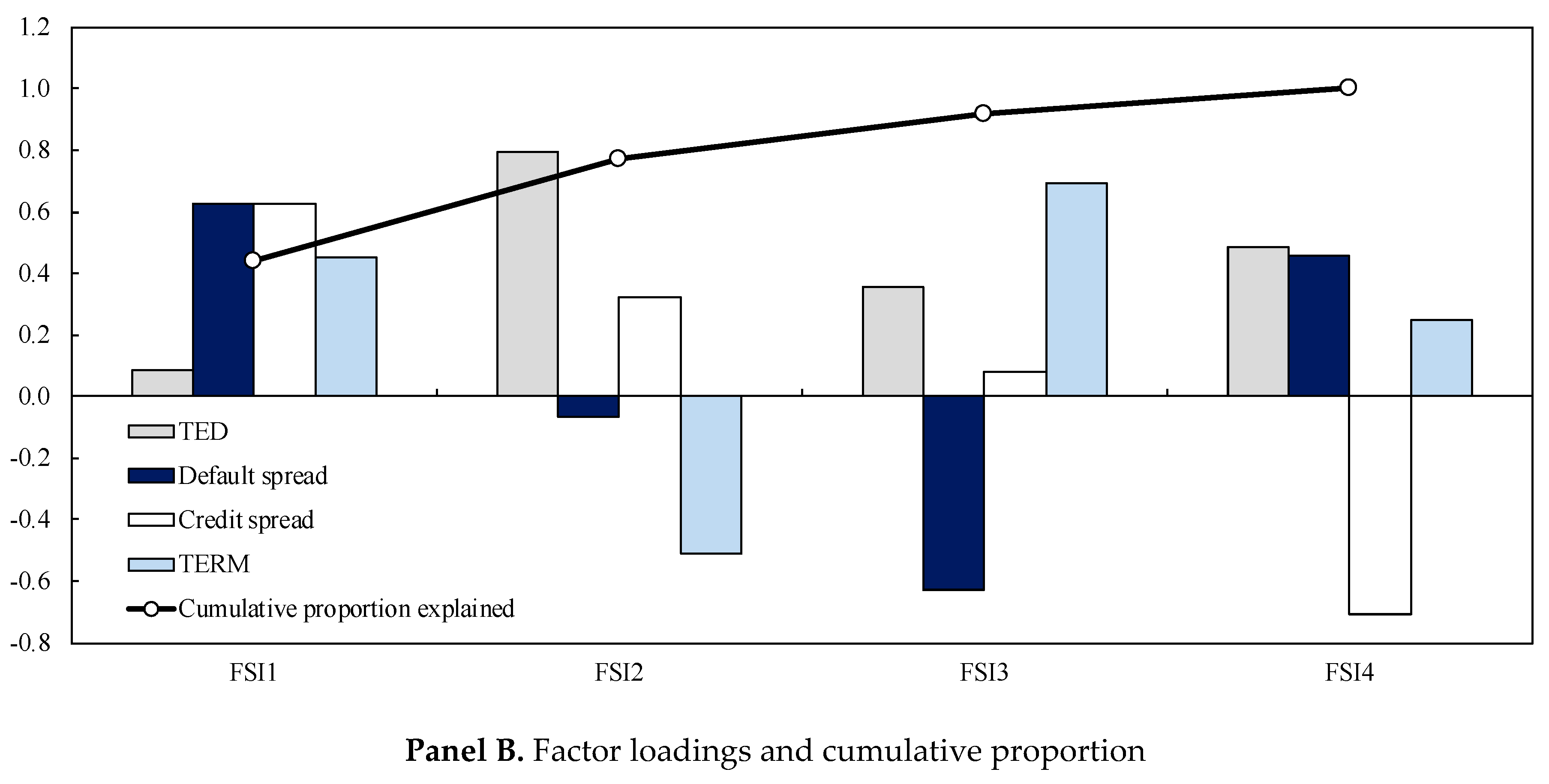 Jrfm 12 00033 g001b Jrfm 12 00033 g001b