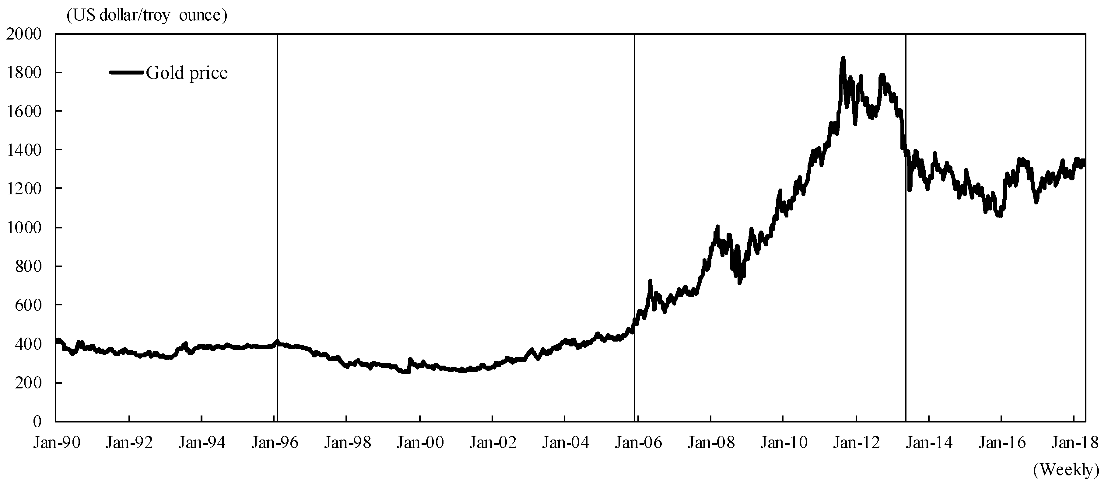 JRFM Free FullText Clarifying the Response of Gold Return to