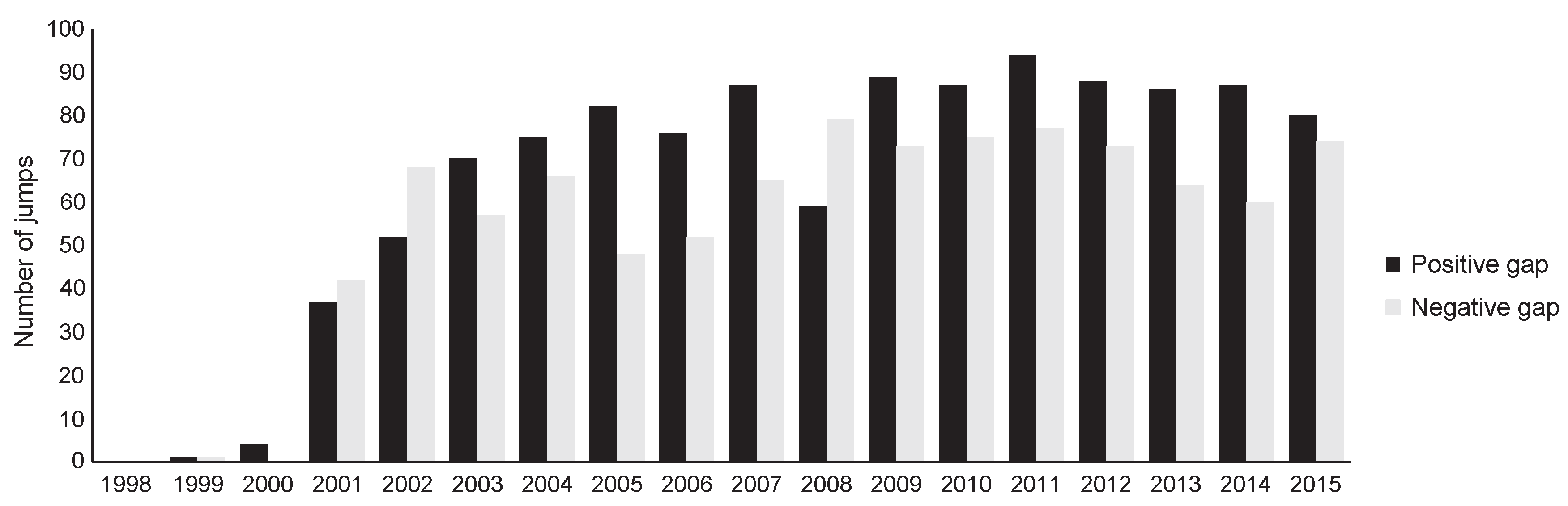 Jrfm 12 00051 g002 550