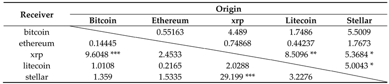 Jrfm 12 00052 i001 Jrfm 12 00052 i001