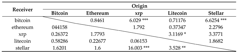 Jrfm 12 00052 i002 Jrfm 12 00052 i002