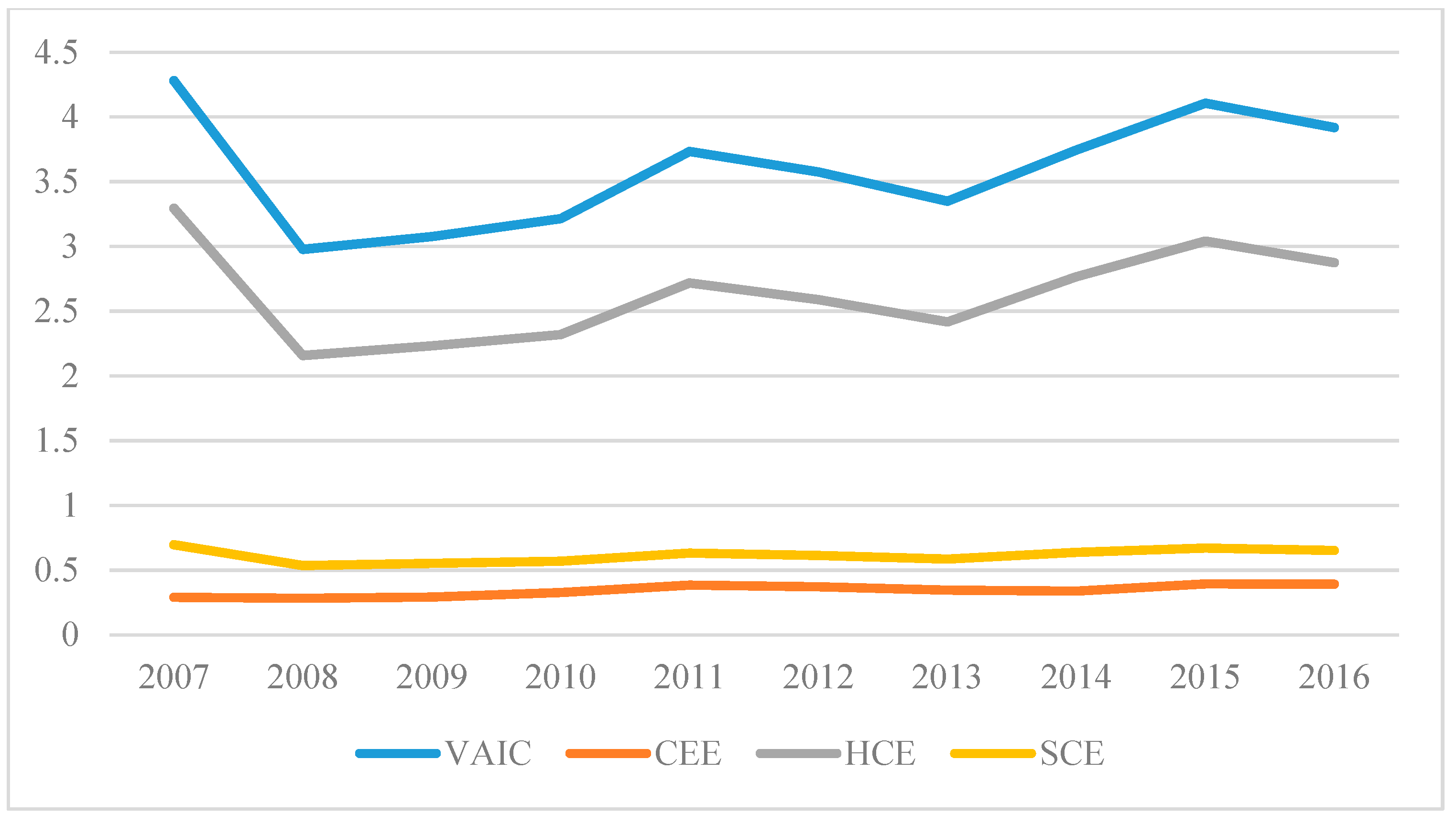 The Impact Of Intellectual Capital On Firms' Market Value And Financial
Performance