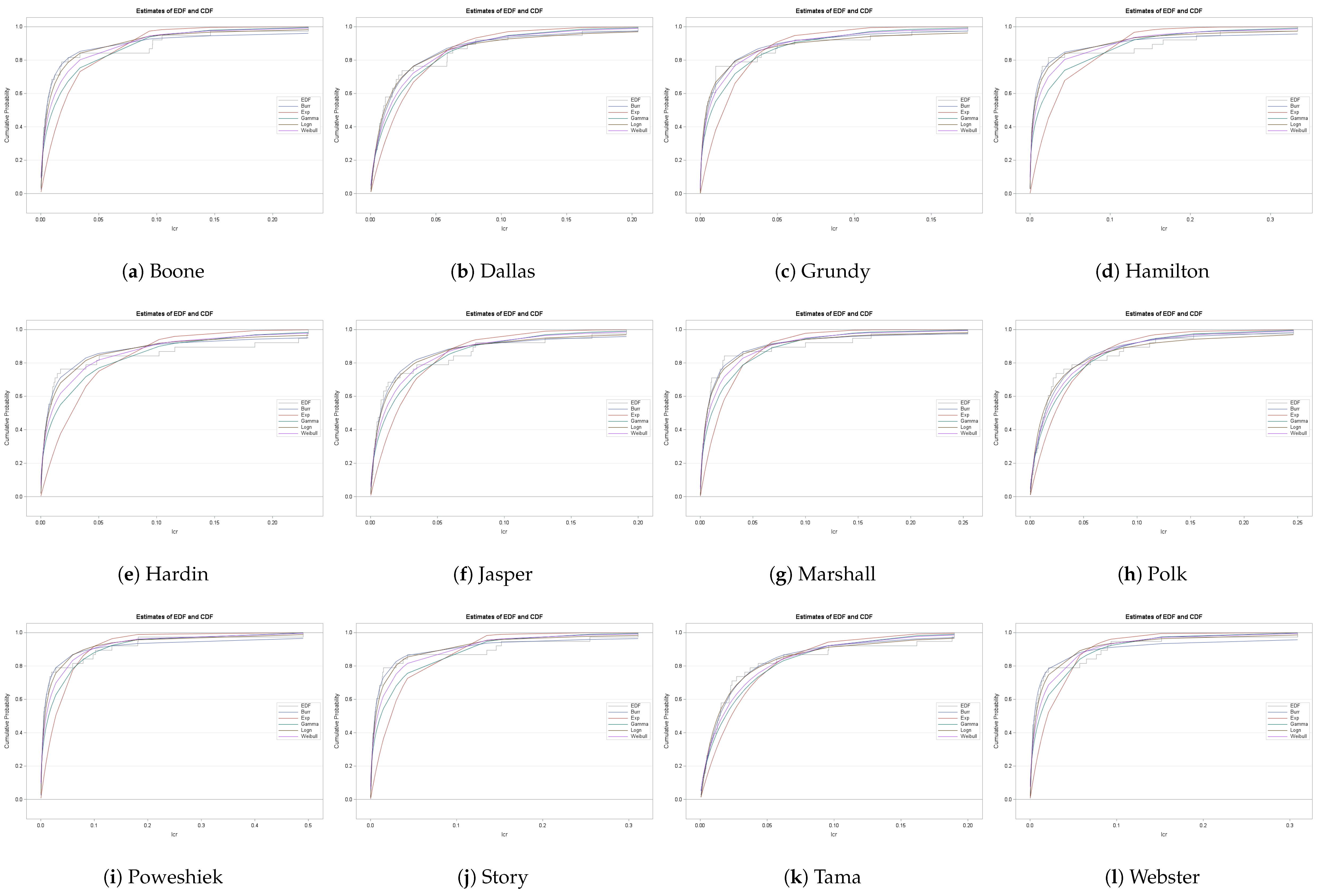 Jrfm 12 00065 g006 550