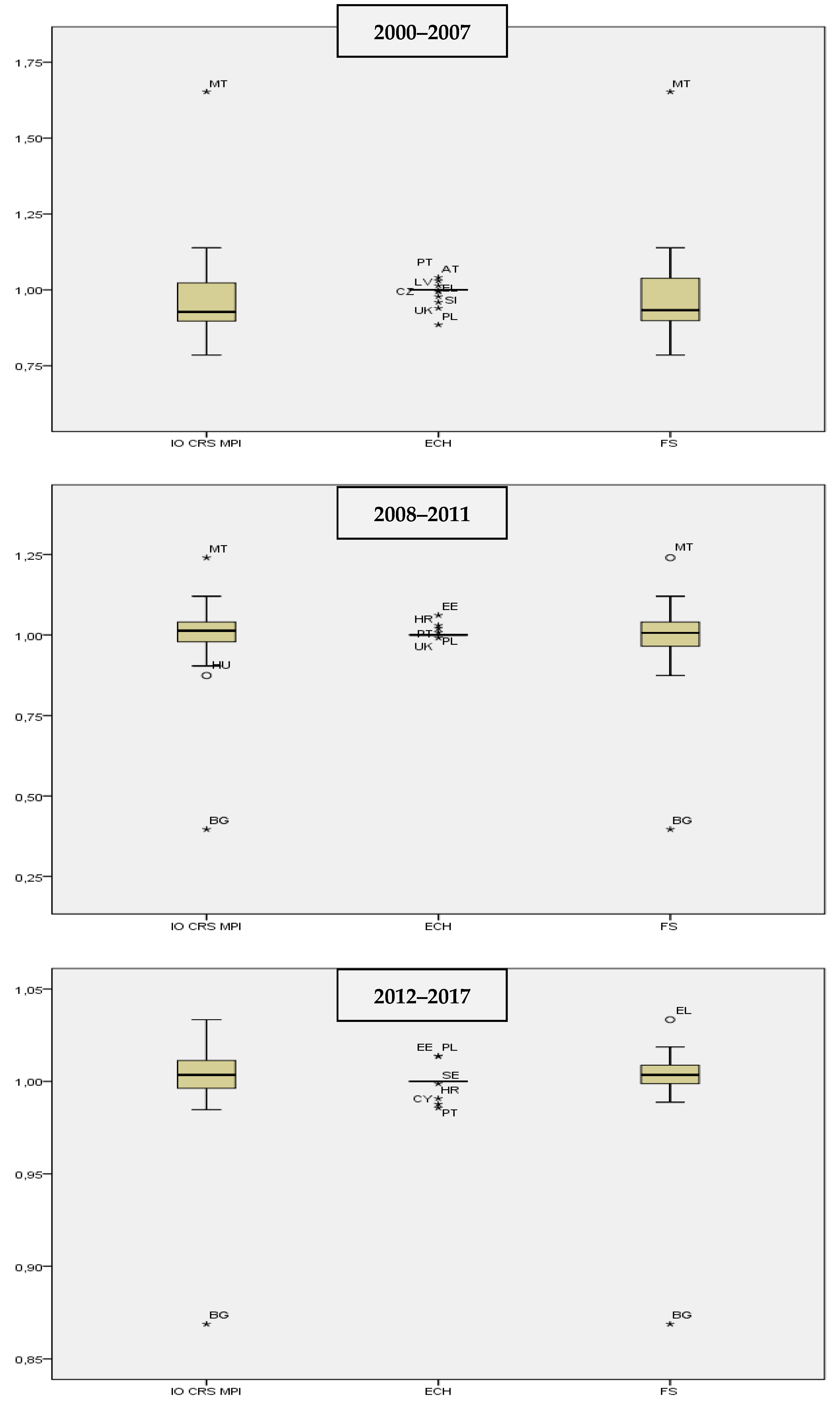 Jrfm 12 00072 g002 550