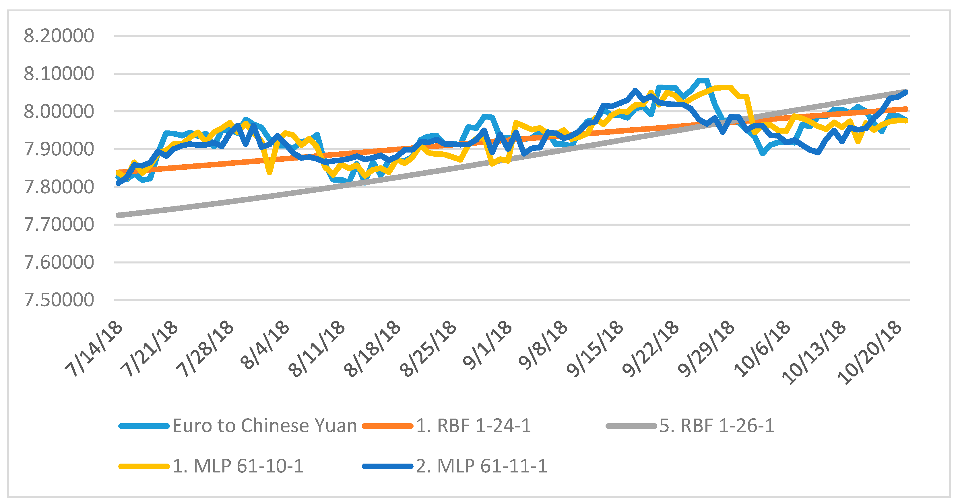 Jrfm Free Full Text Equalizing Seasonal Time Series Using - 