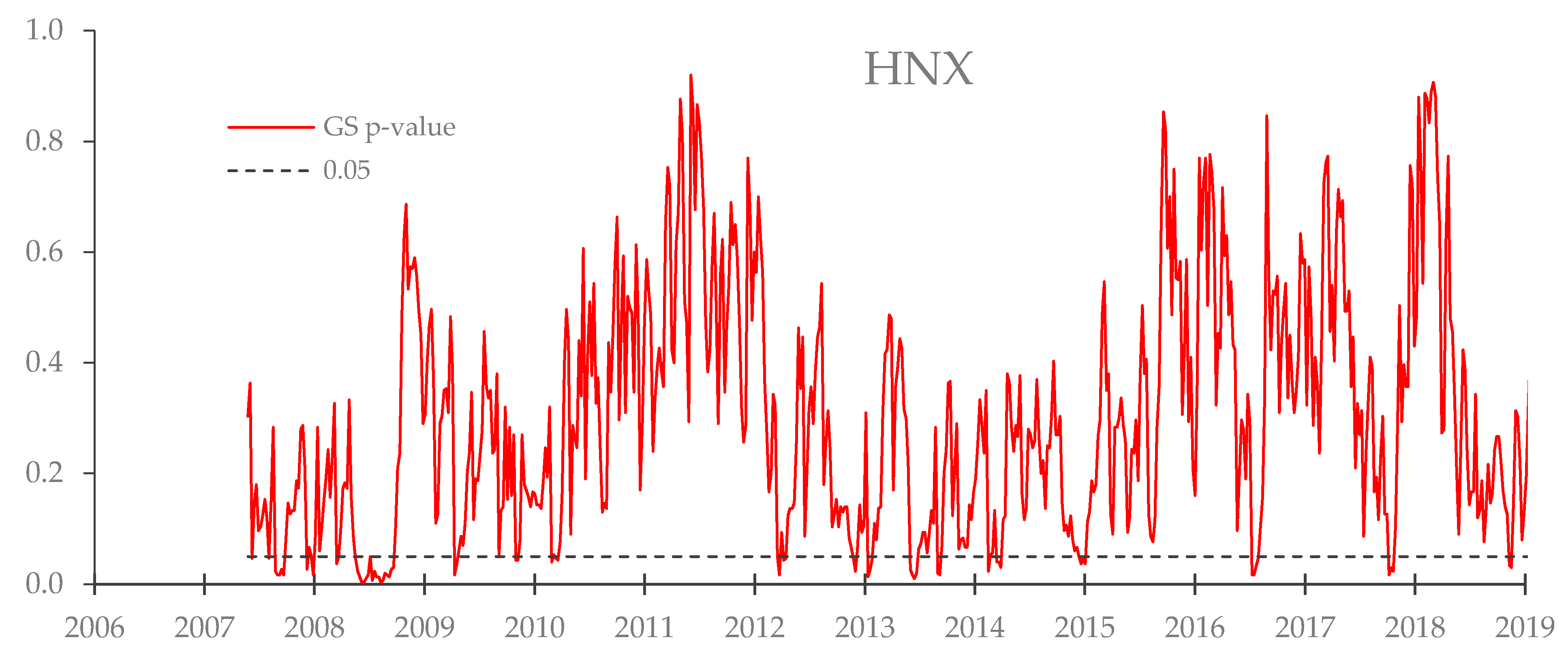 Jrfm 12 00081 g008 Jrfm 12 00081 g008