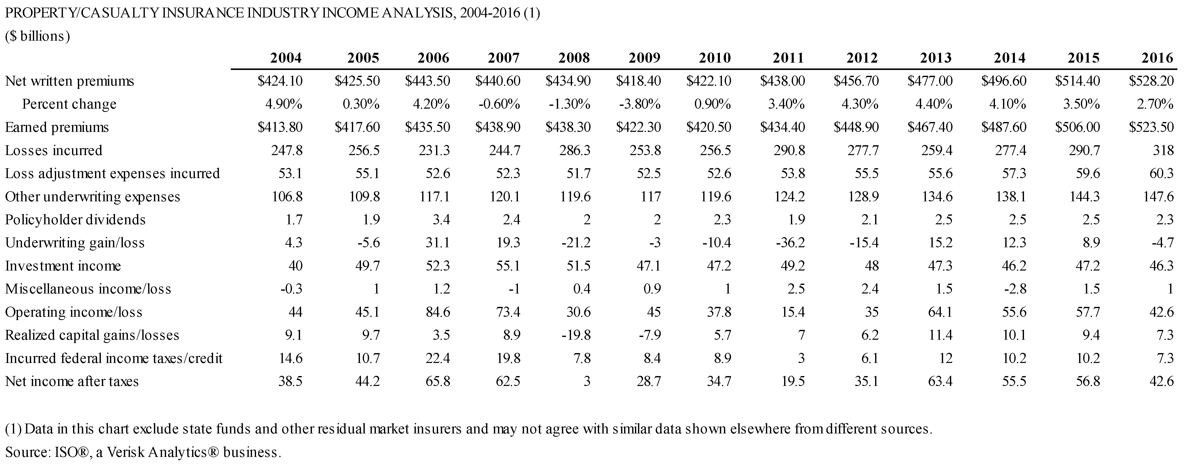 Nicholas Academy Multiplication Chart