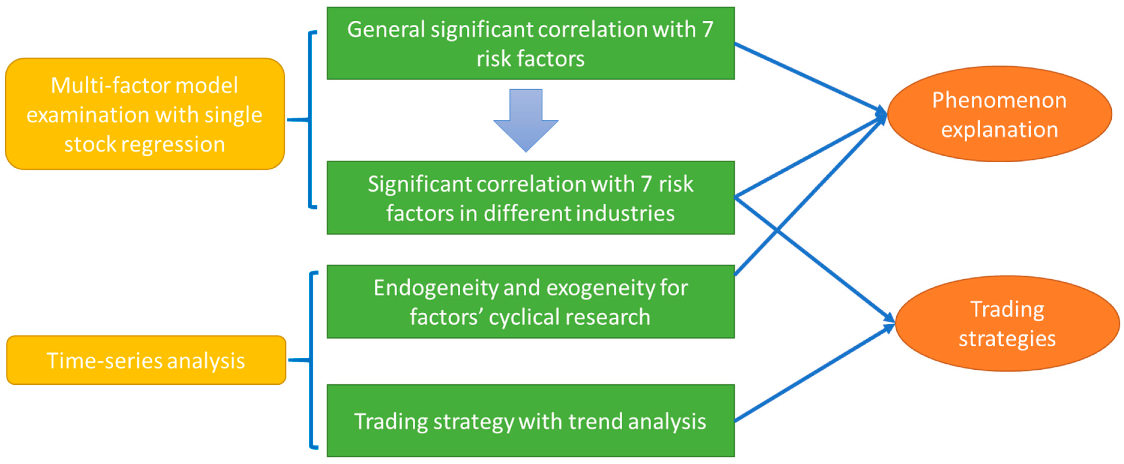 Jrfm 12 00091 g001 Jrfm 12 00091 g001
