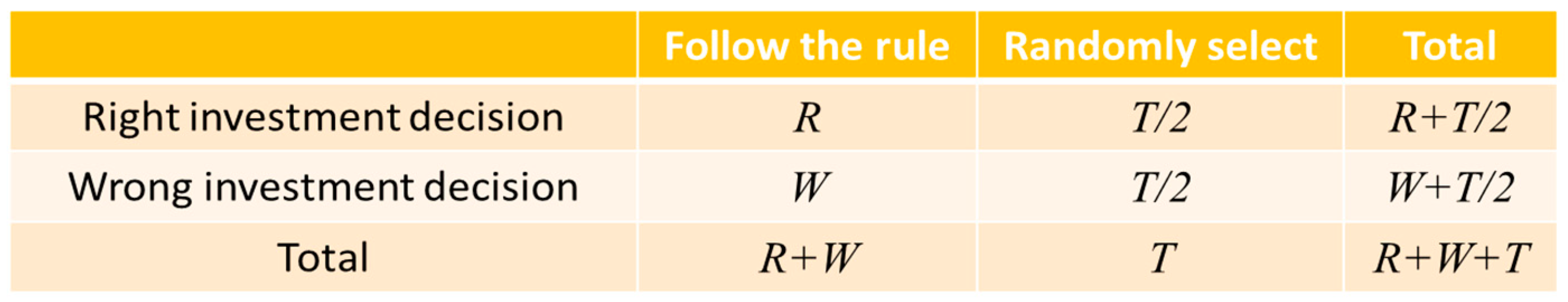 Jrfm 12 00091 g003 Jrfm 12 00091 g003