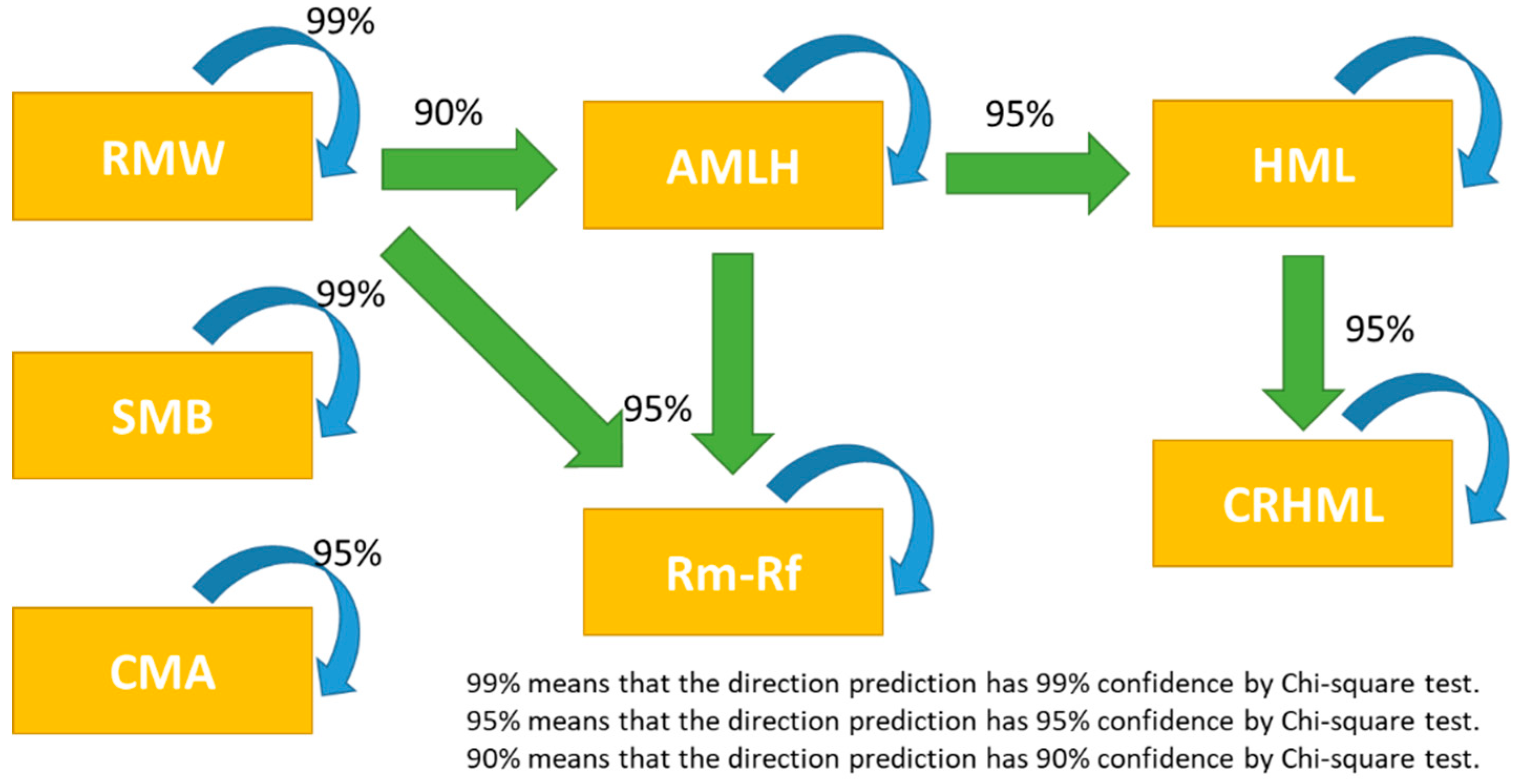 Jrfm 12 00091 g007 Jrfm 12 00091 g007