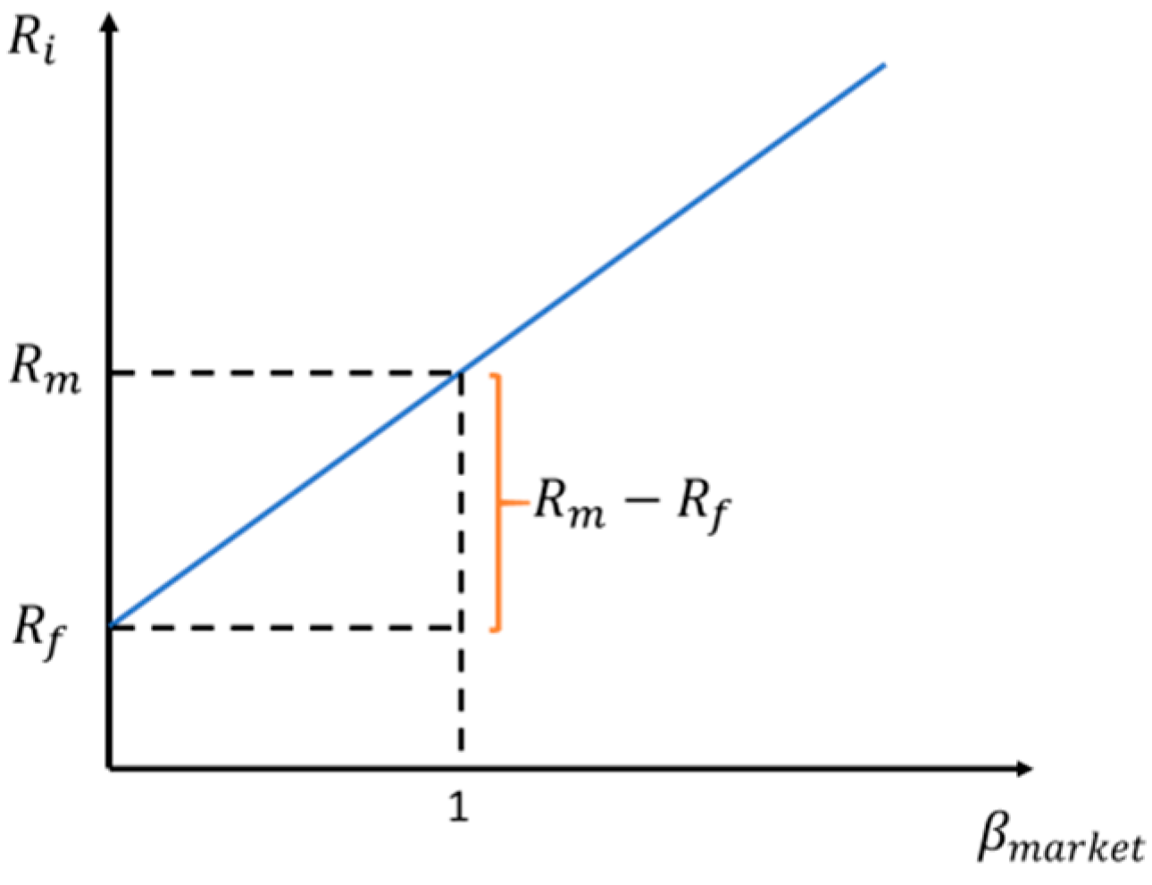 Jrfm 12 00091 g0a1 Jrfm 12 00091 g0a1