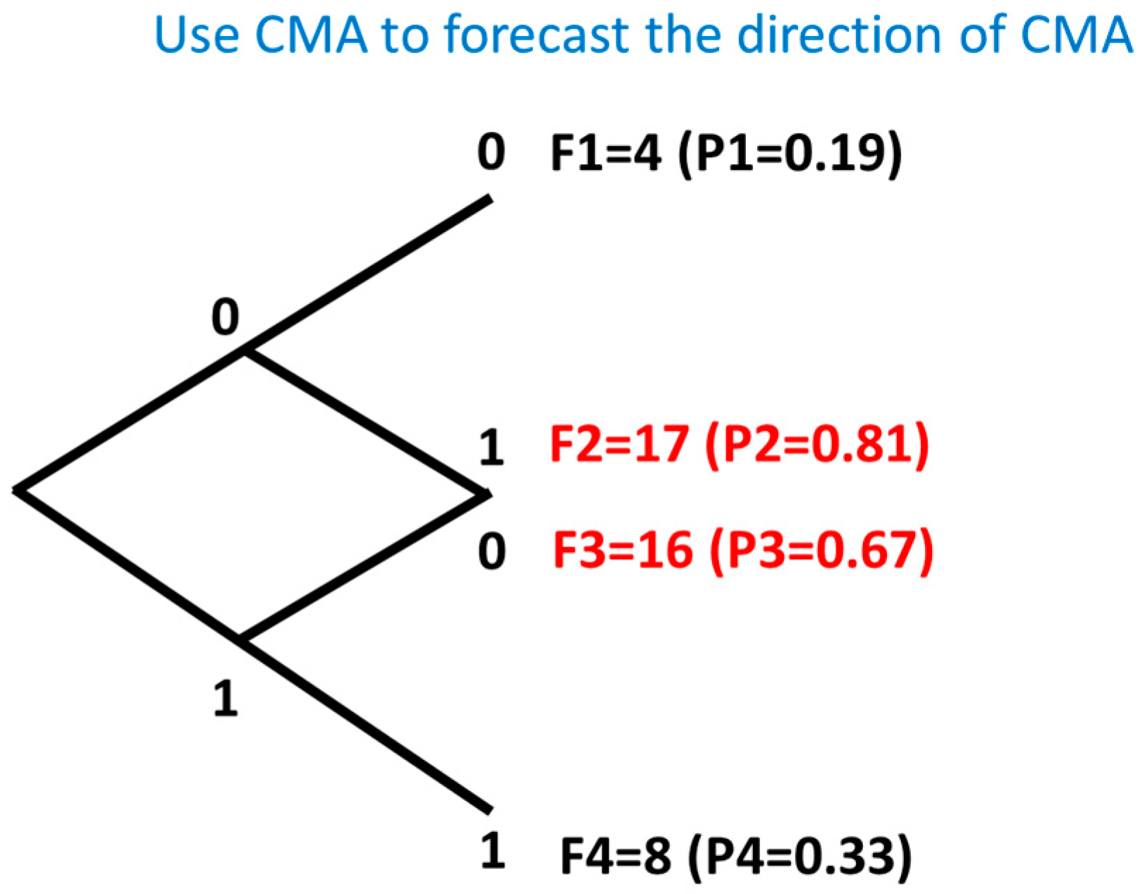 Jrfm 12 00091 g0a11 Jrfm 12 00091 g0a11