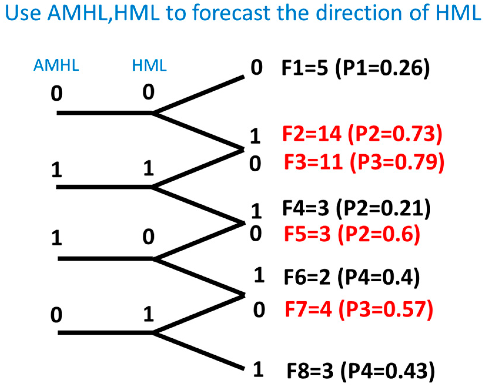Jrfm 12 00091 g0a12 Jrfm 12 00091 g0a12