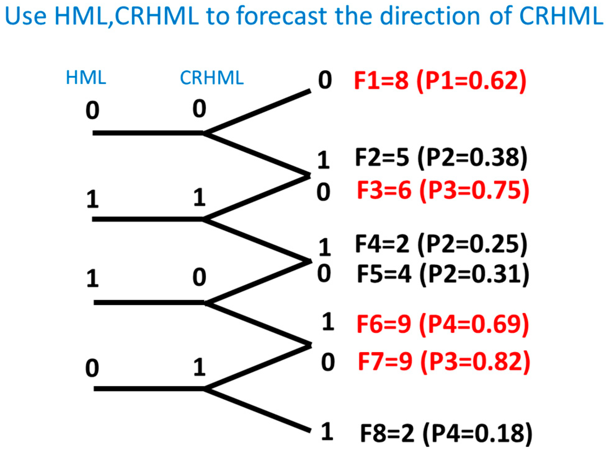 Jrfm 12 00091 g0a13 Jrfm 12 00091 g0a13