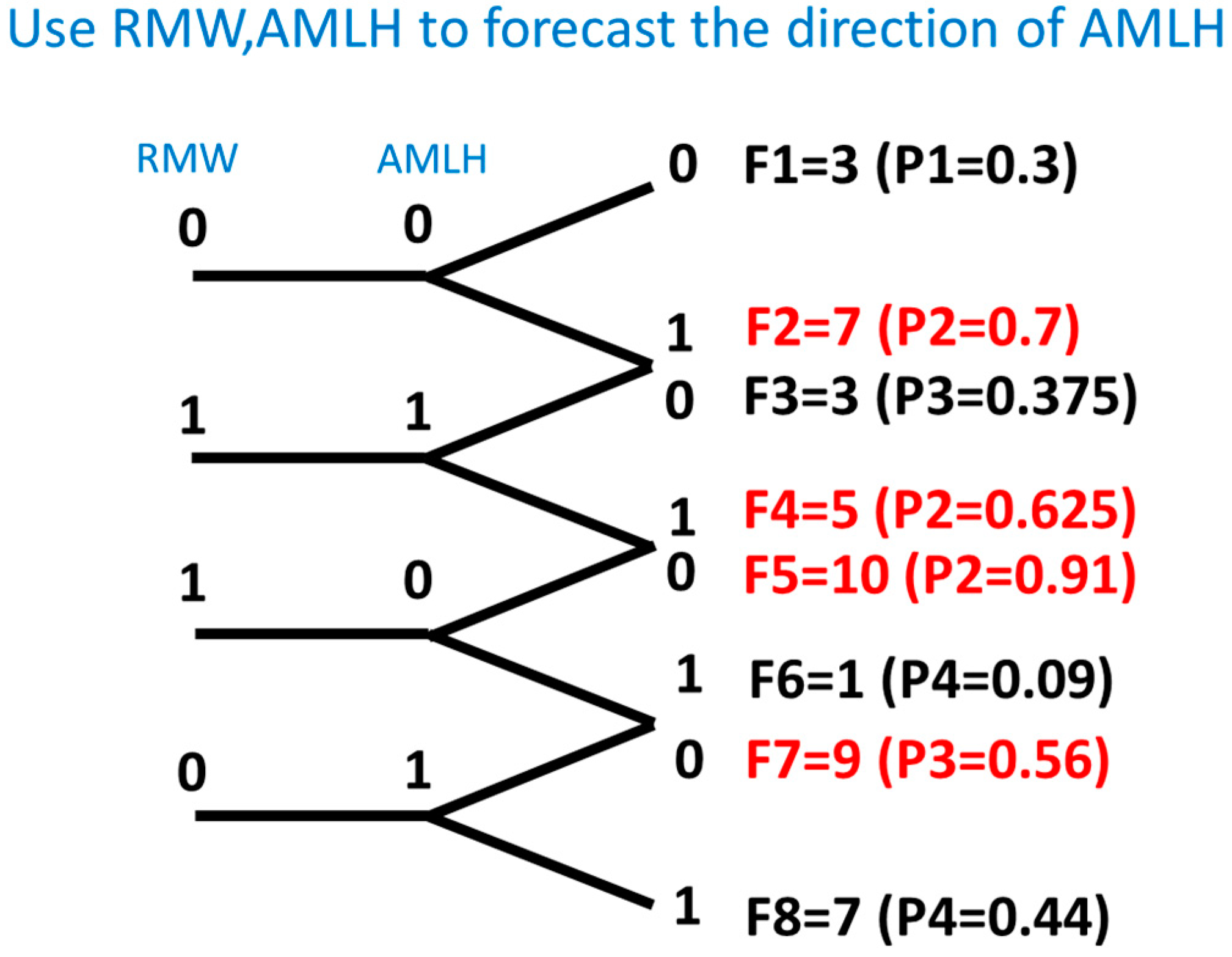 Jrfm 12 00091 g0a14 Jrfm 12 00091 g0a14