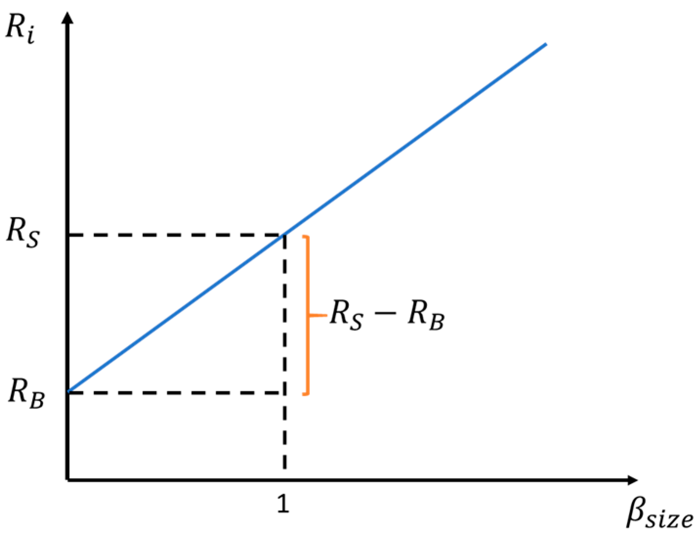 Jrfm 12 00091 g0a2 Jrfm 12 00091 g0a2