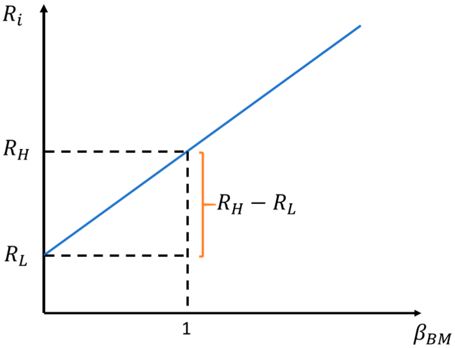 Jrfm 12 00091 g0a3 Jrfm 12 00091 g0a3