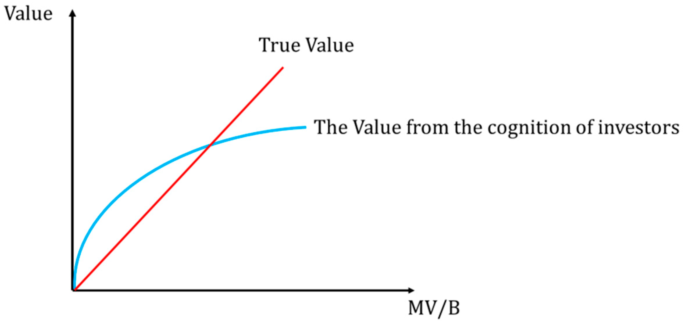 Jrfm 12 00091 g0a4 Jrfm 12 00091 g0a4