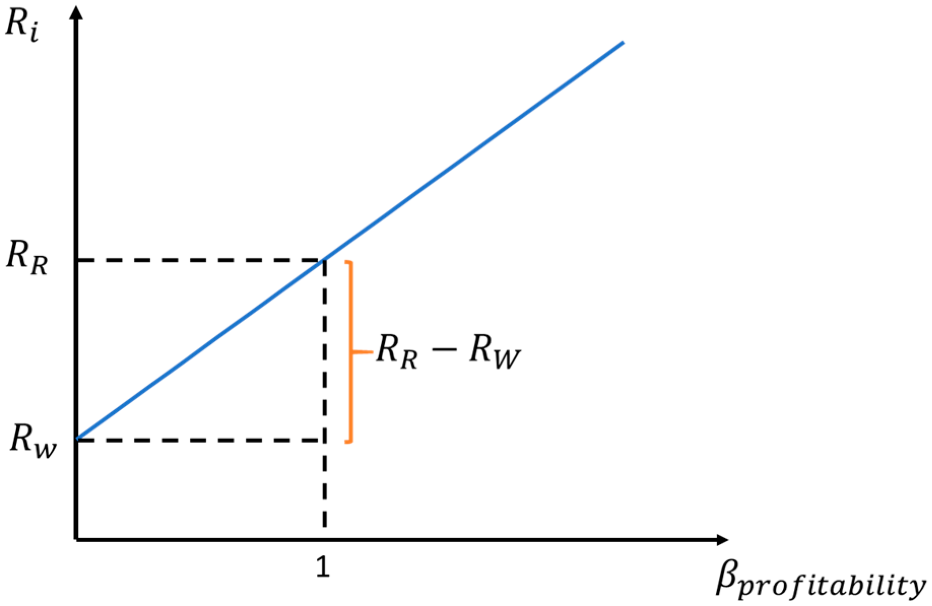 Jrfm 12 00091 g0a5 Jrfm 12 00091 g0a5