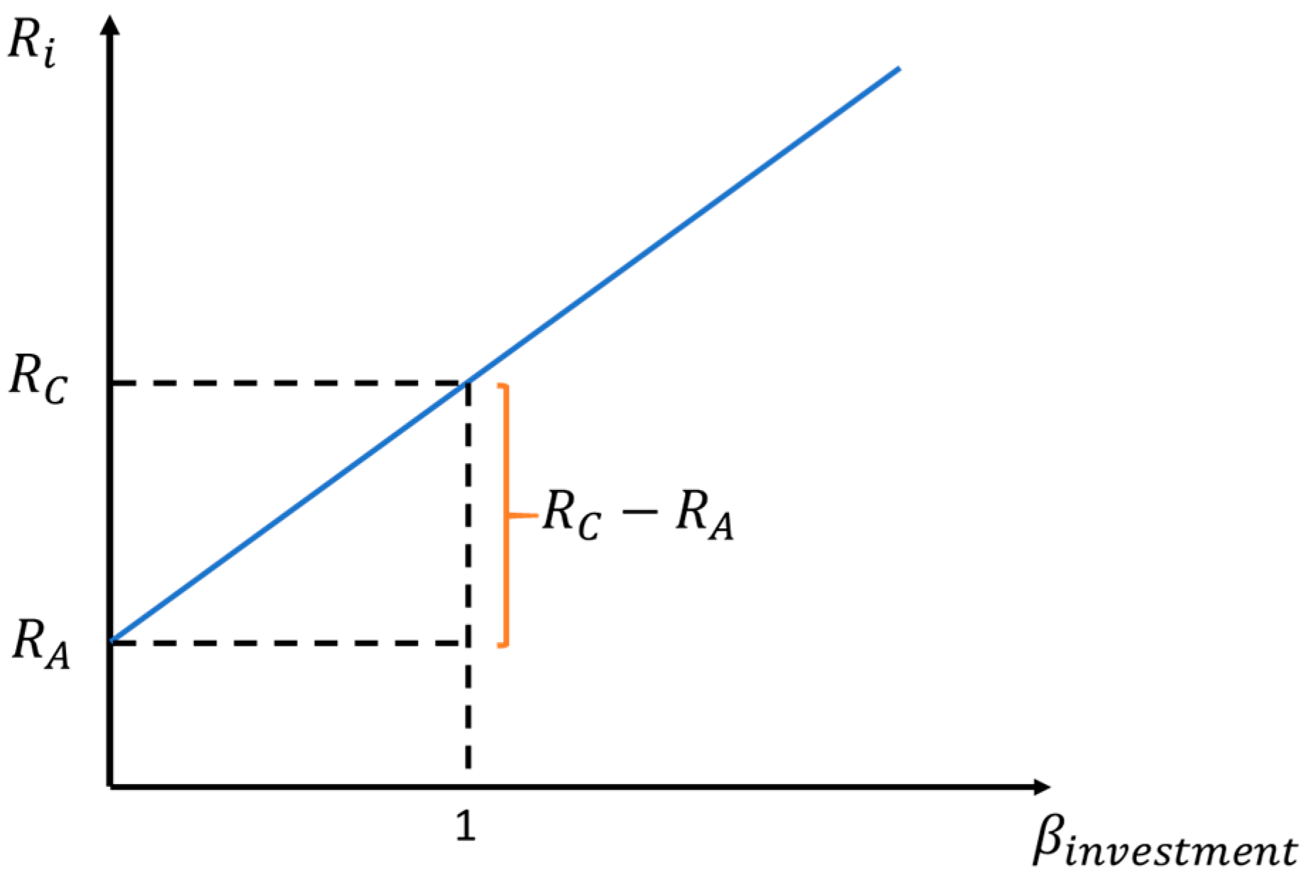 Jrfm 12 00091 g0a6 Jrfm 12 00091 g0a6