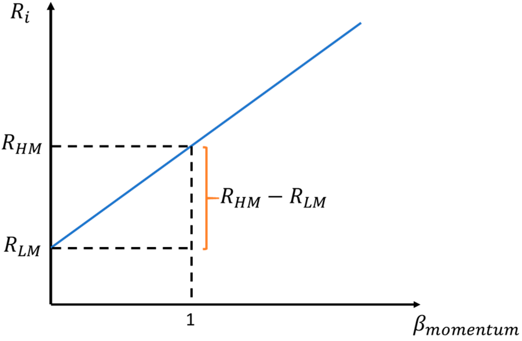 Jrfm 12 00091 g0a7 Jrfm 12 00091 g0a7
