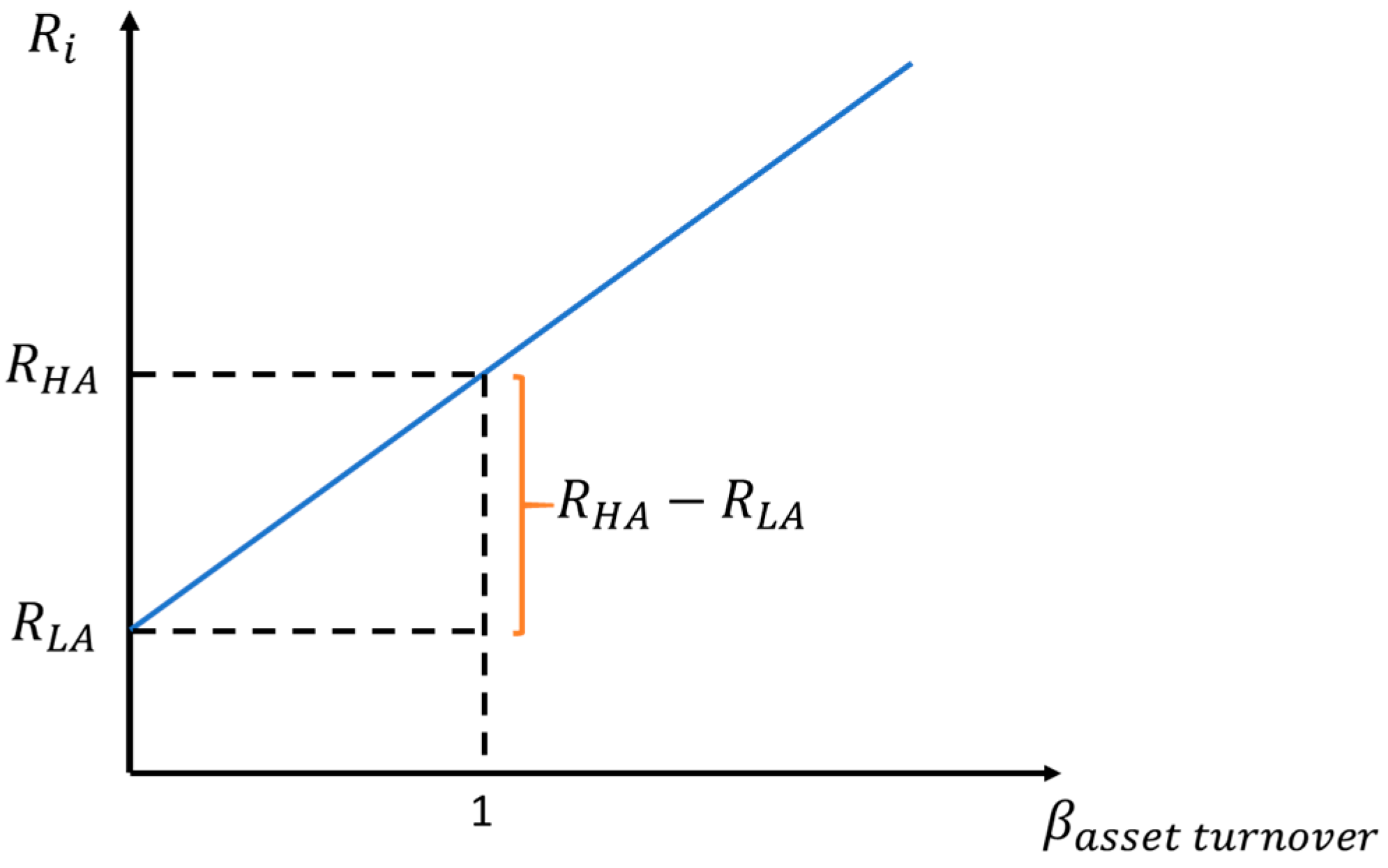 Jrfm 12 00091 g0a8 Jrfm 12 00091 g0a8