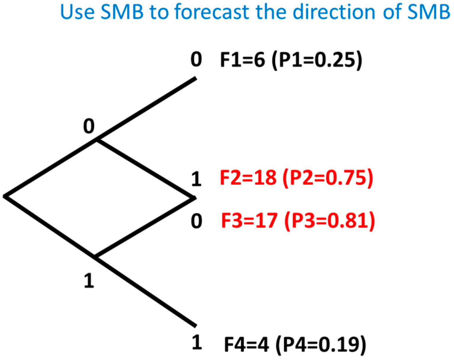 Jrfm 12 00091 g0a9 Jrfm 12 00091 g0a9
