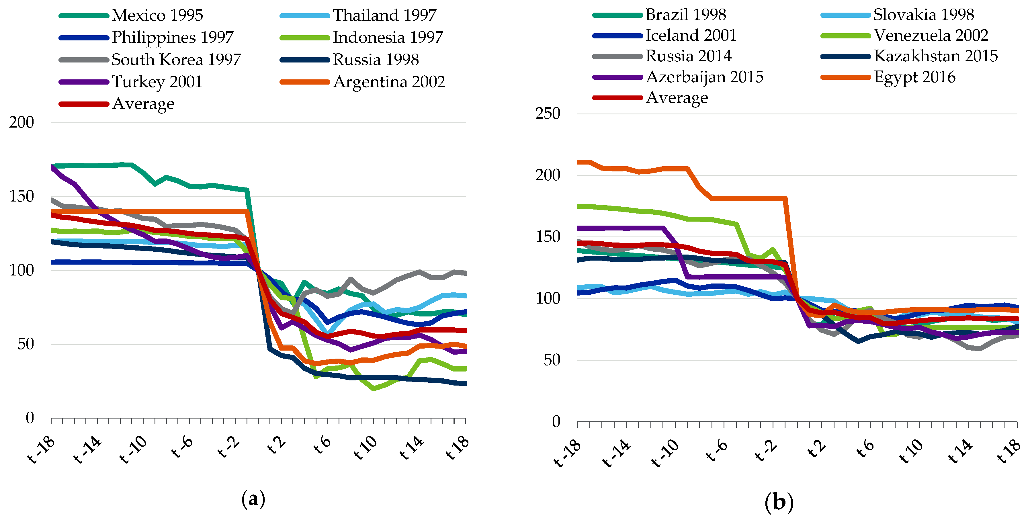 Jrfm Free Full Text Investigating The Economic And Financial - 