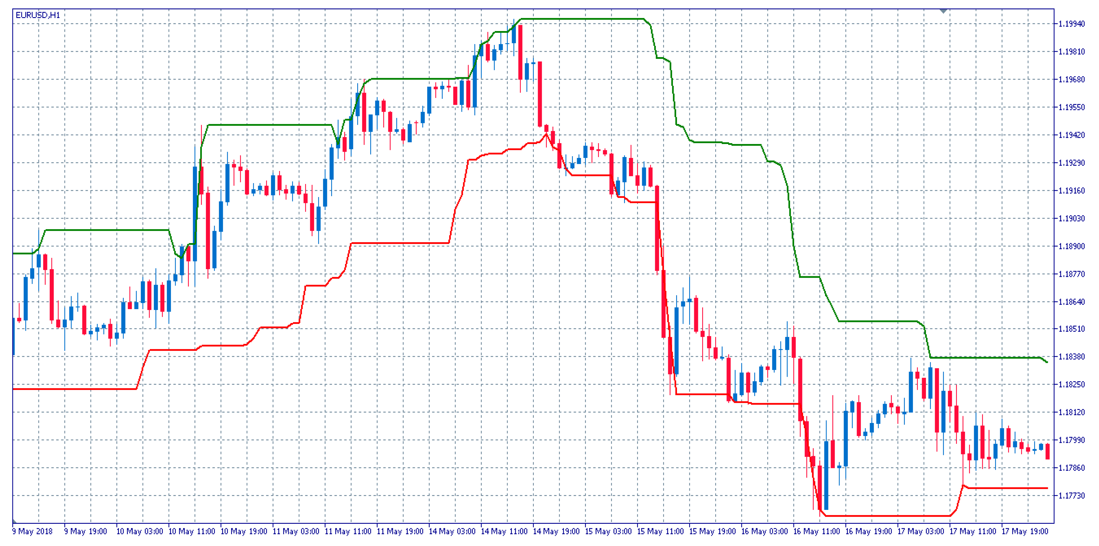 Jrfm Free Full Text Adturtle An Advanced Turtle Trading System - 
