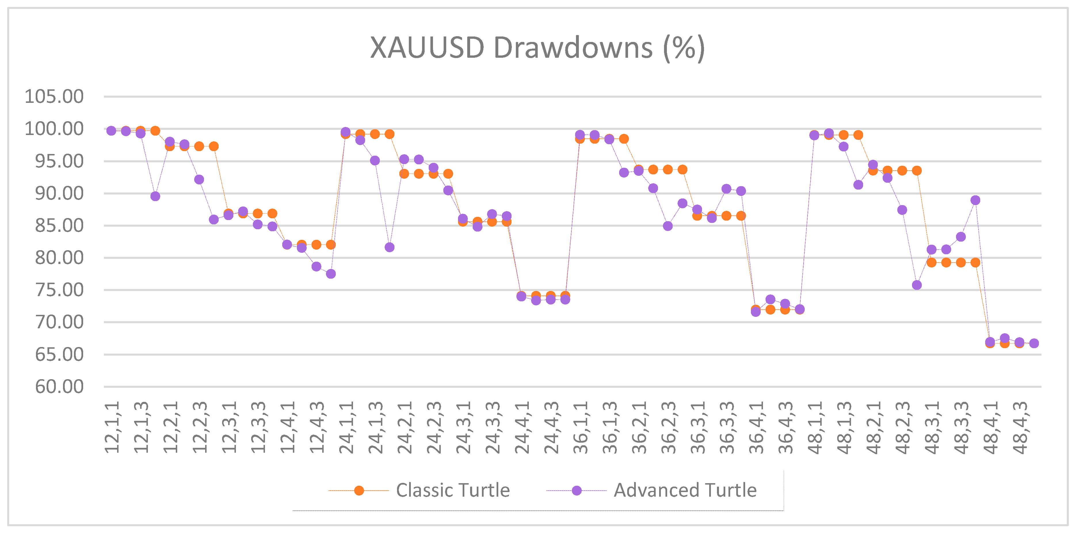 Jrfm 12 00096 g0a12 550