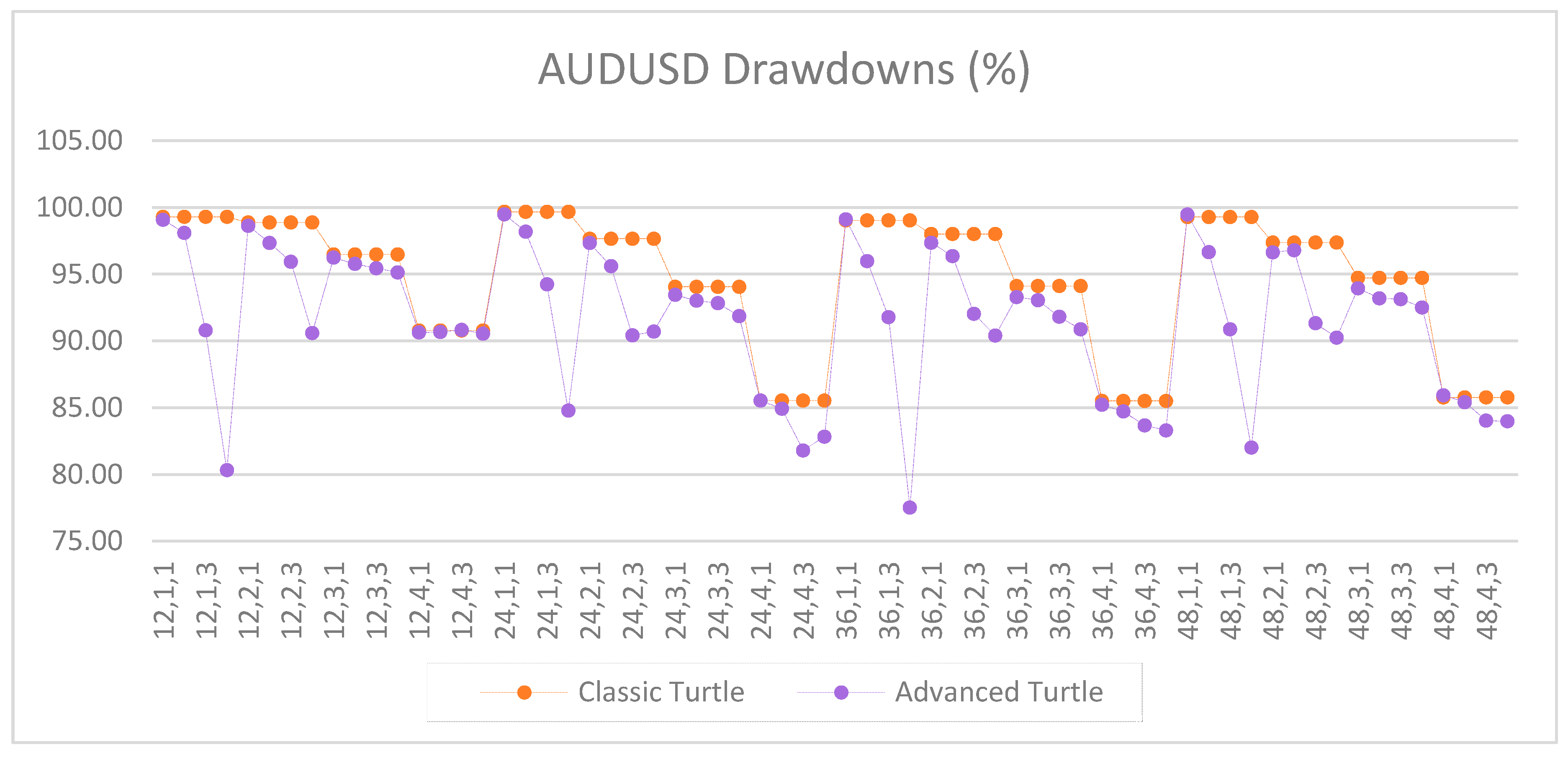 Jrfm 12 00096 g0a2 550
