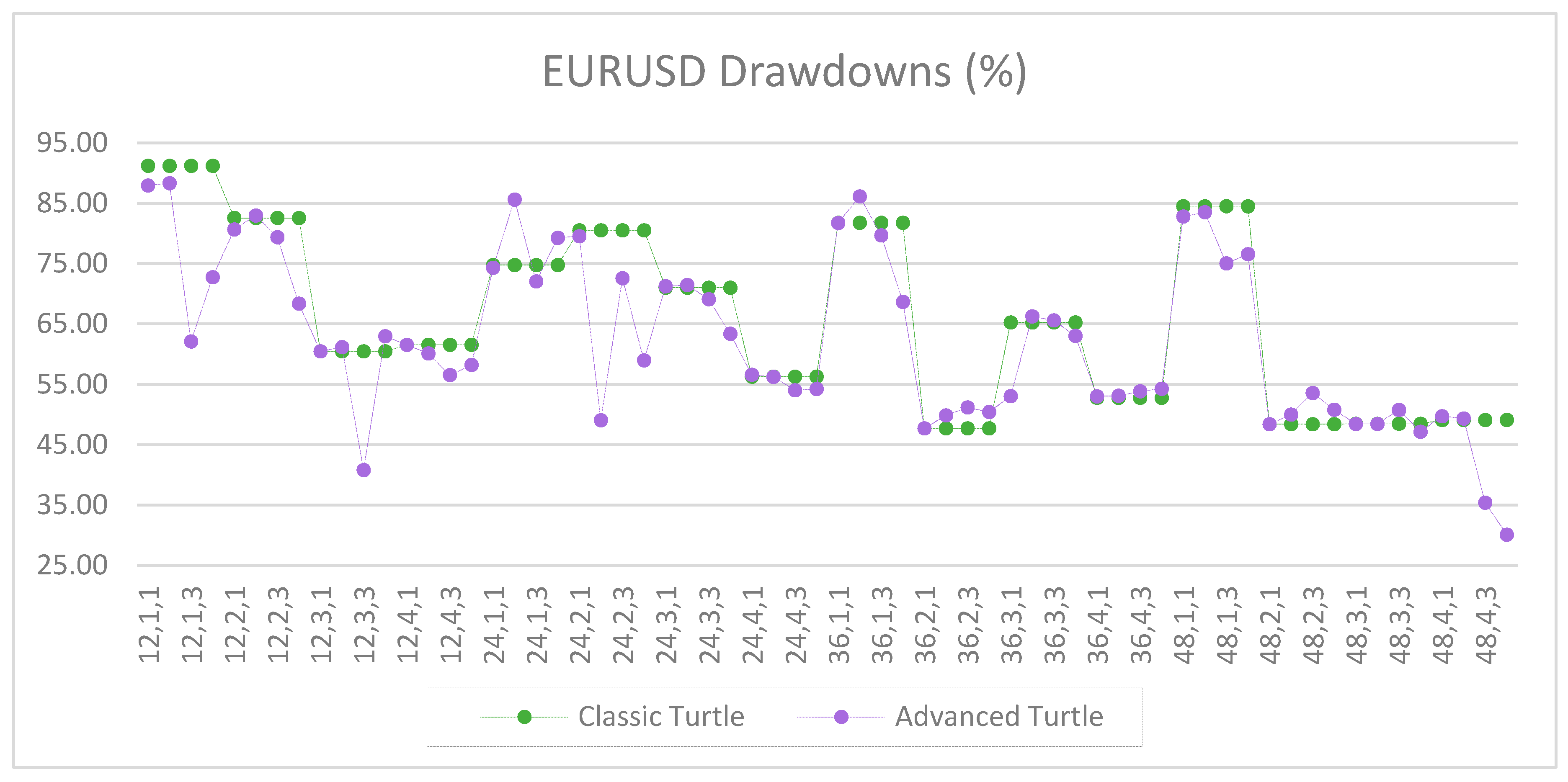 Jrfm 12 00096 g0a20 550
