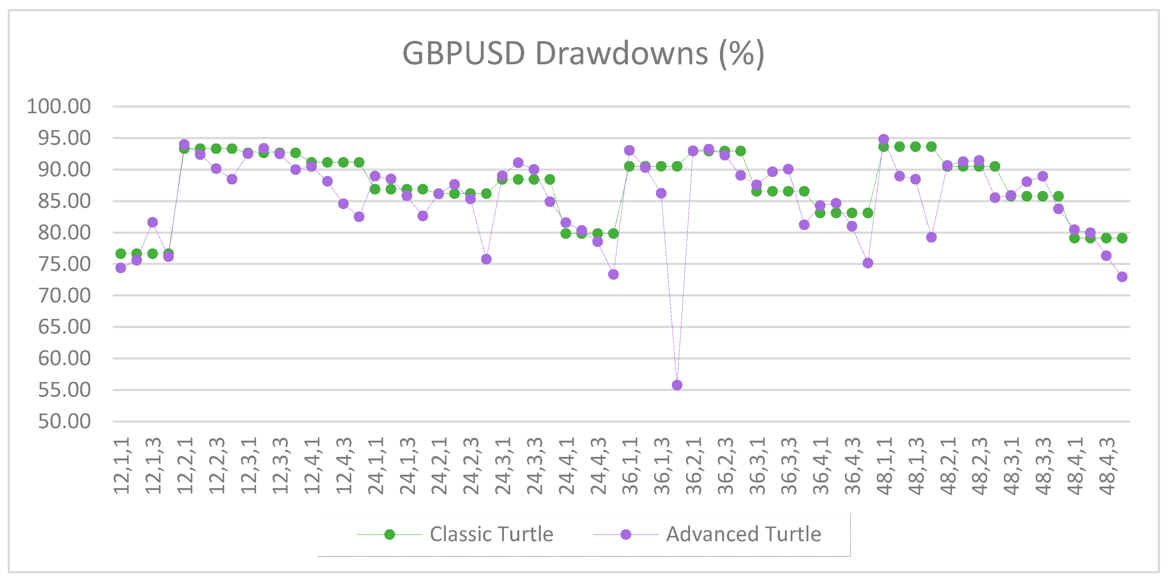 Jrfm 12 00096 g0a22 550