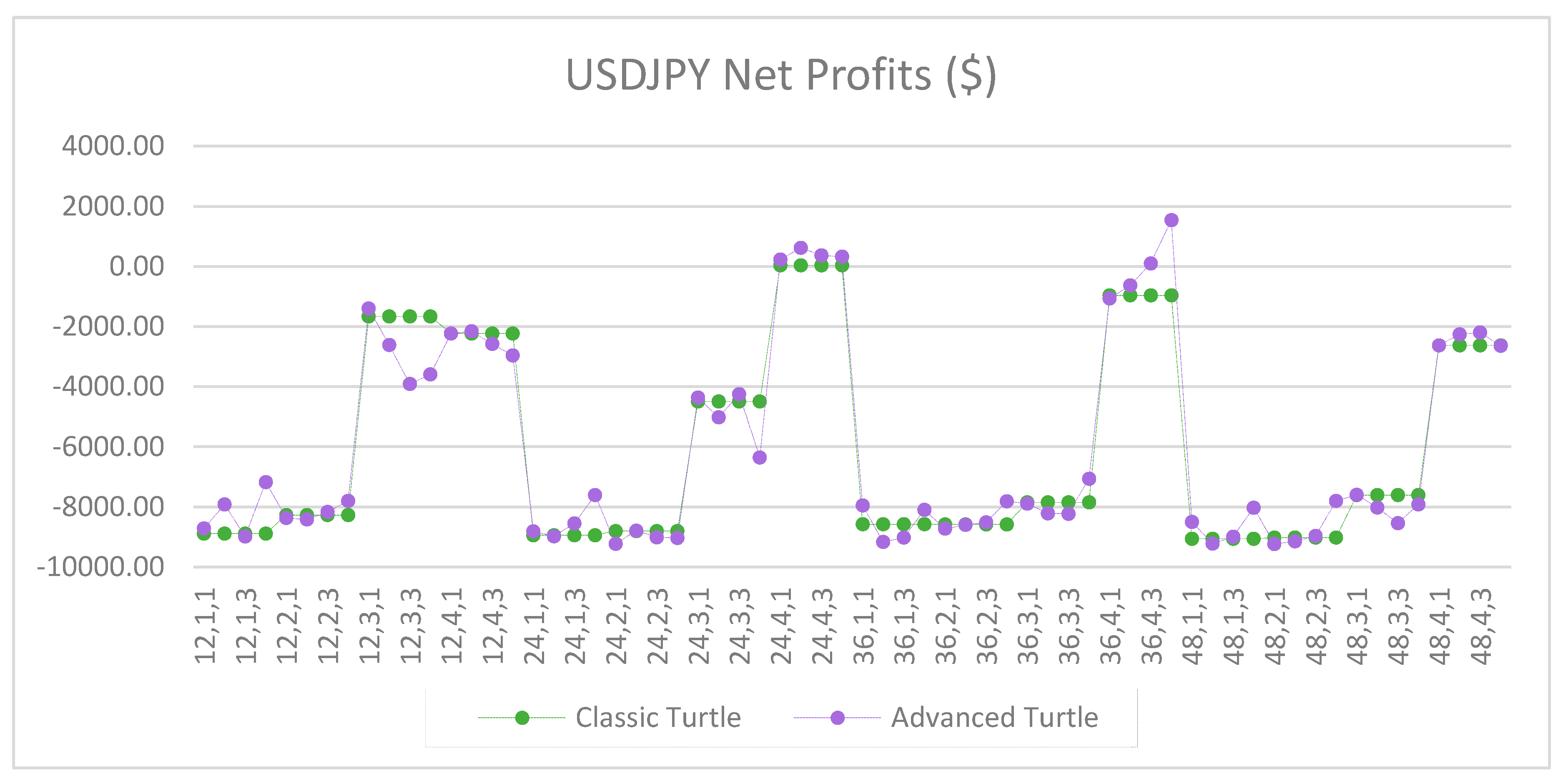 Jrfm 12 00096 g0a25 550
