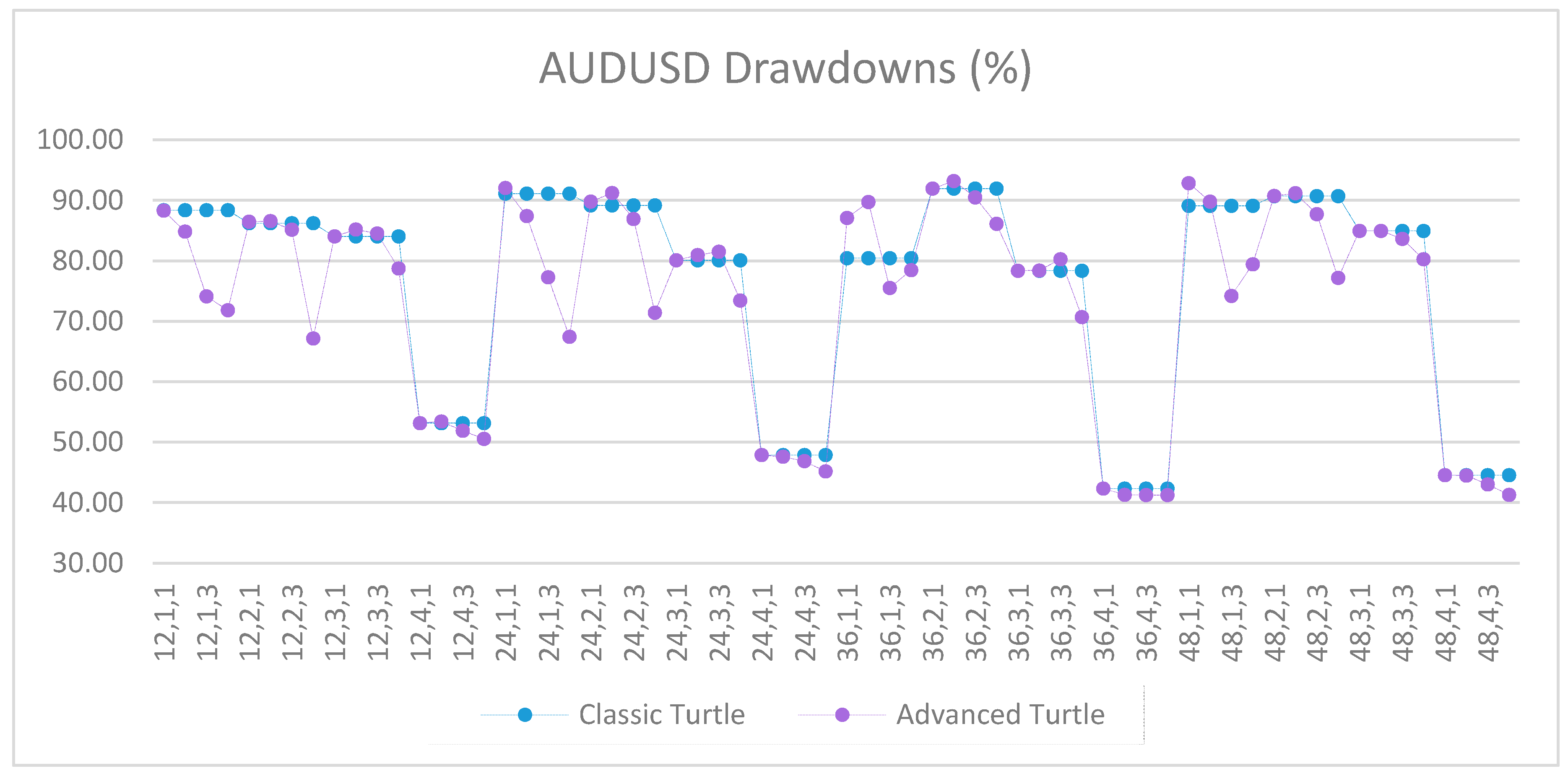 Jrfm 12 00096 g0a34 550