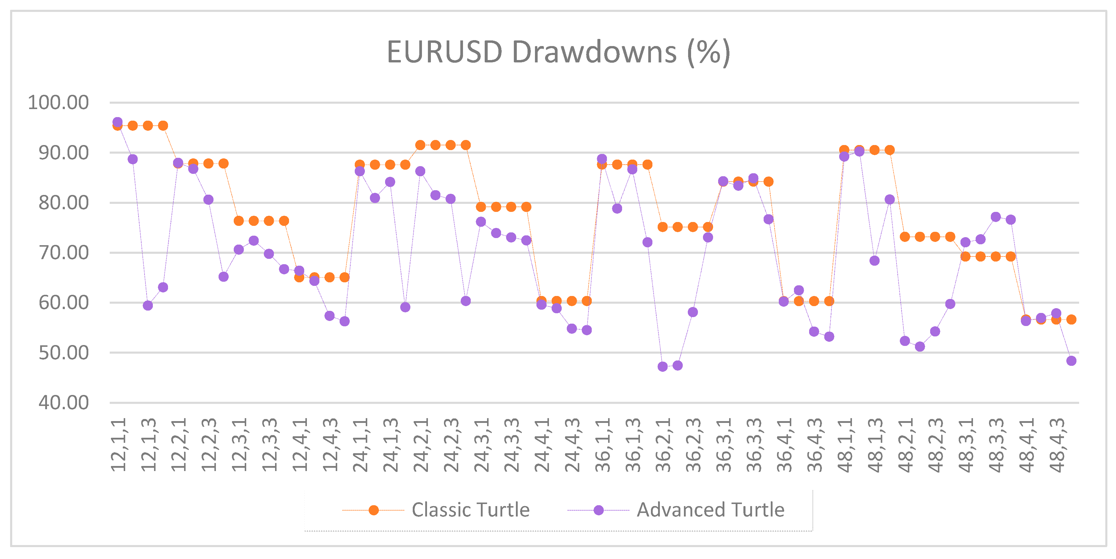 Jrfm 12 00096 g0a4 550