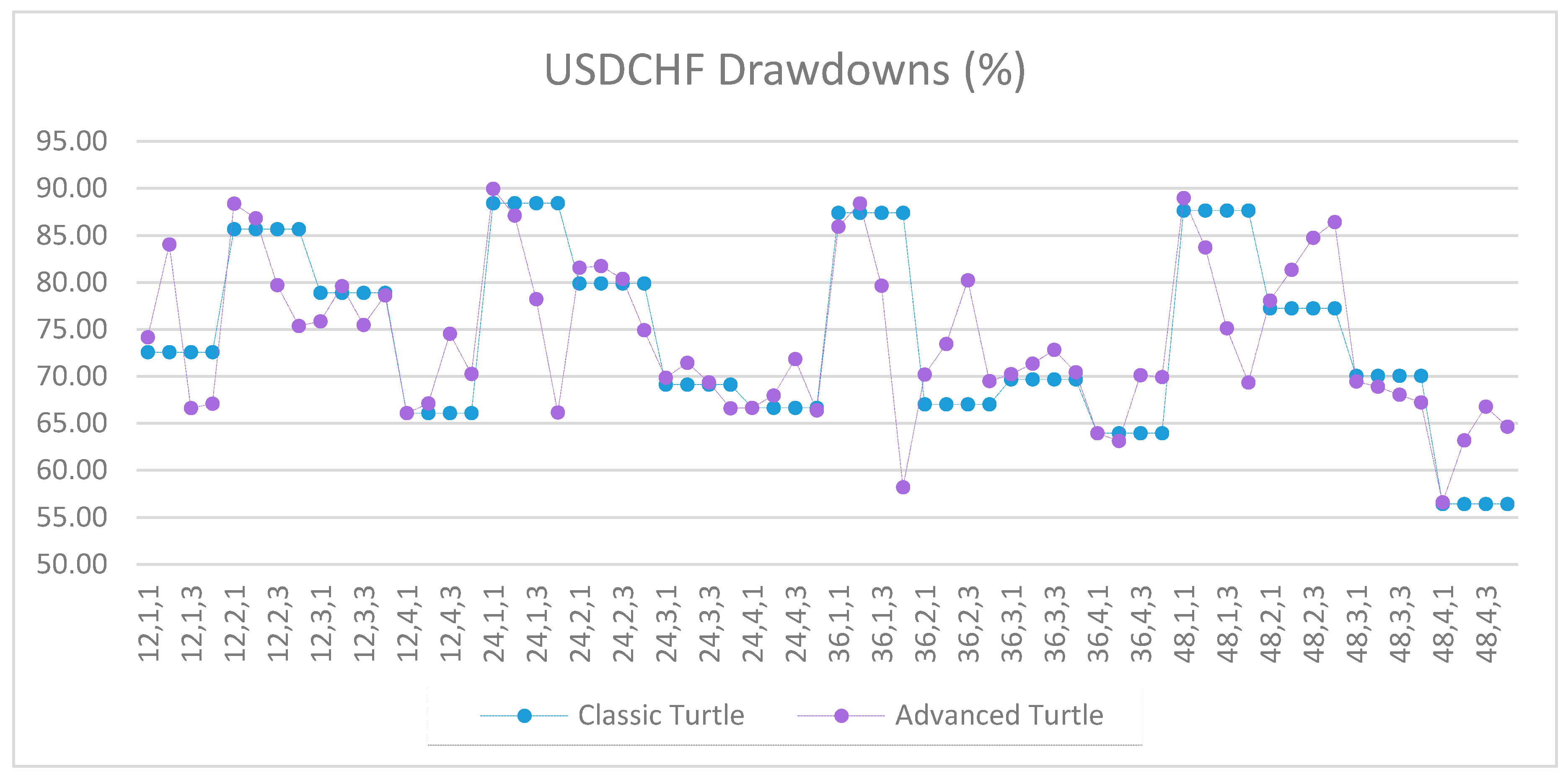 Jrfm 12 00096 g0a40 550