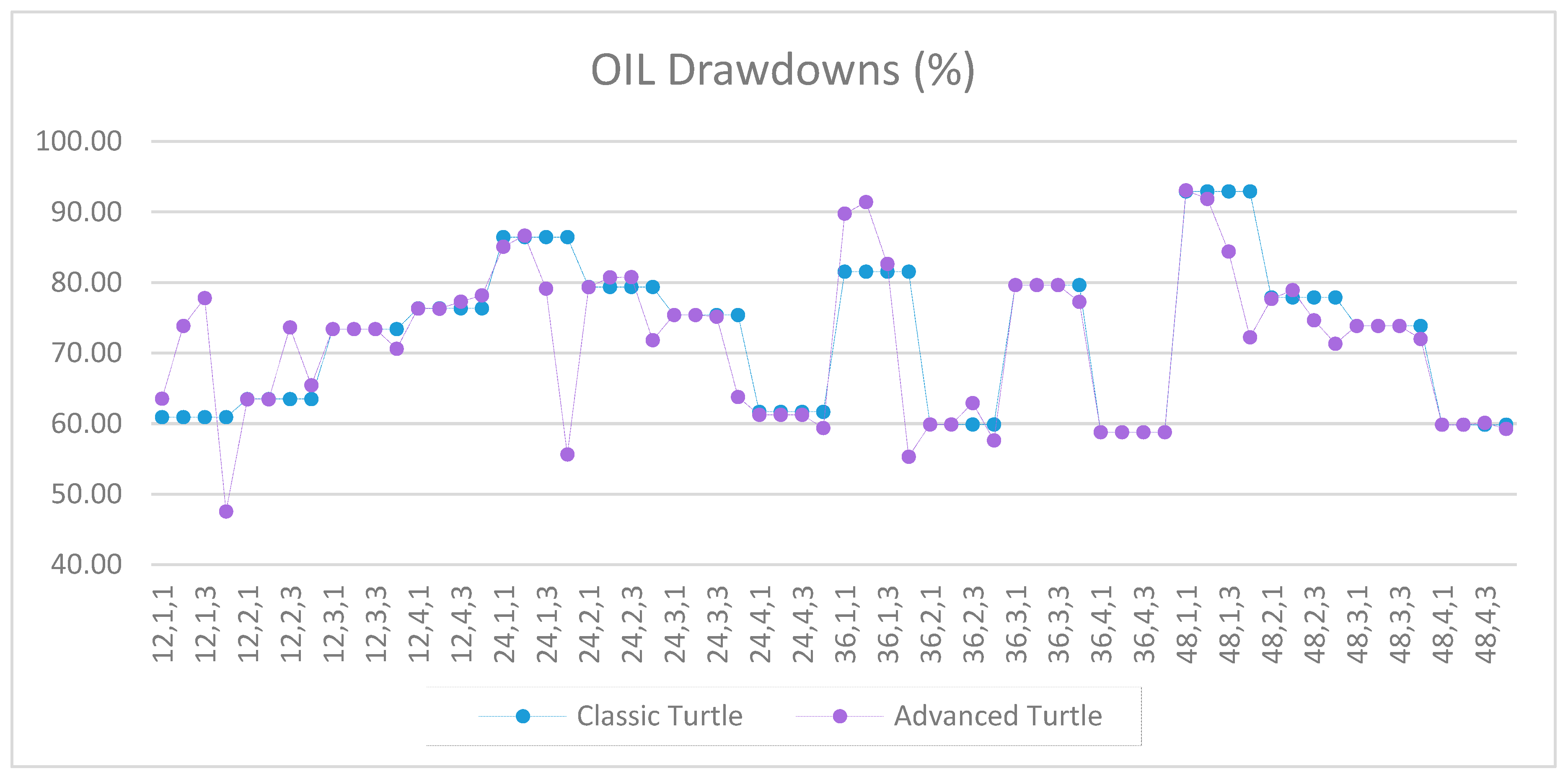 Jrfm 12 00096 g0a46 550