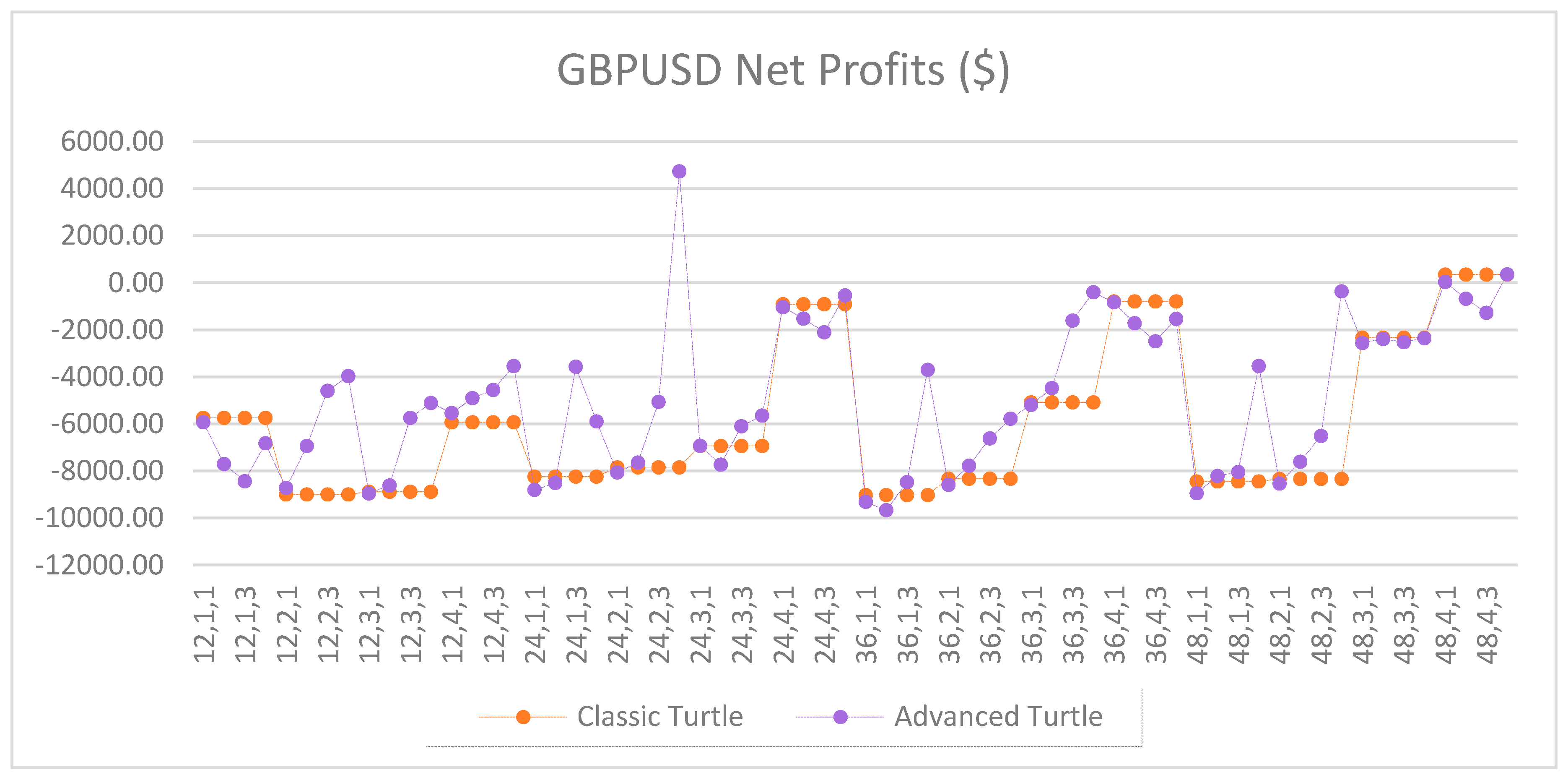 Jrfm 12 00096 g0a5 550